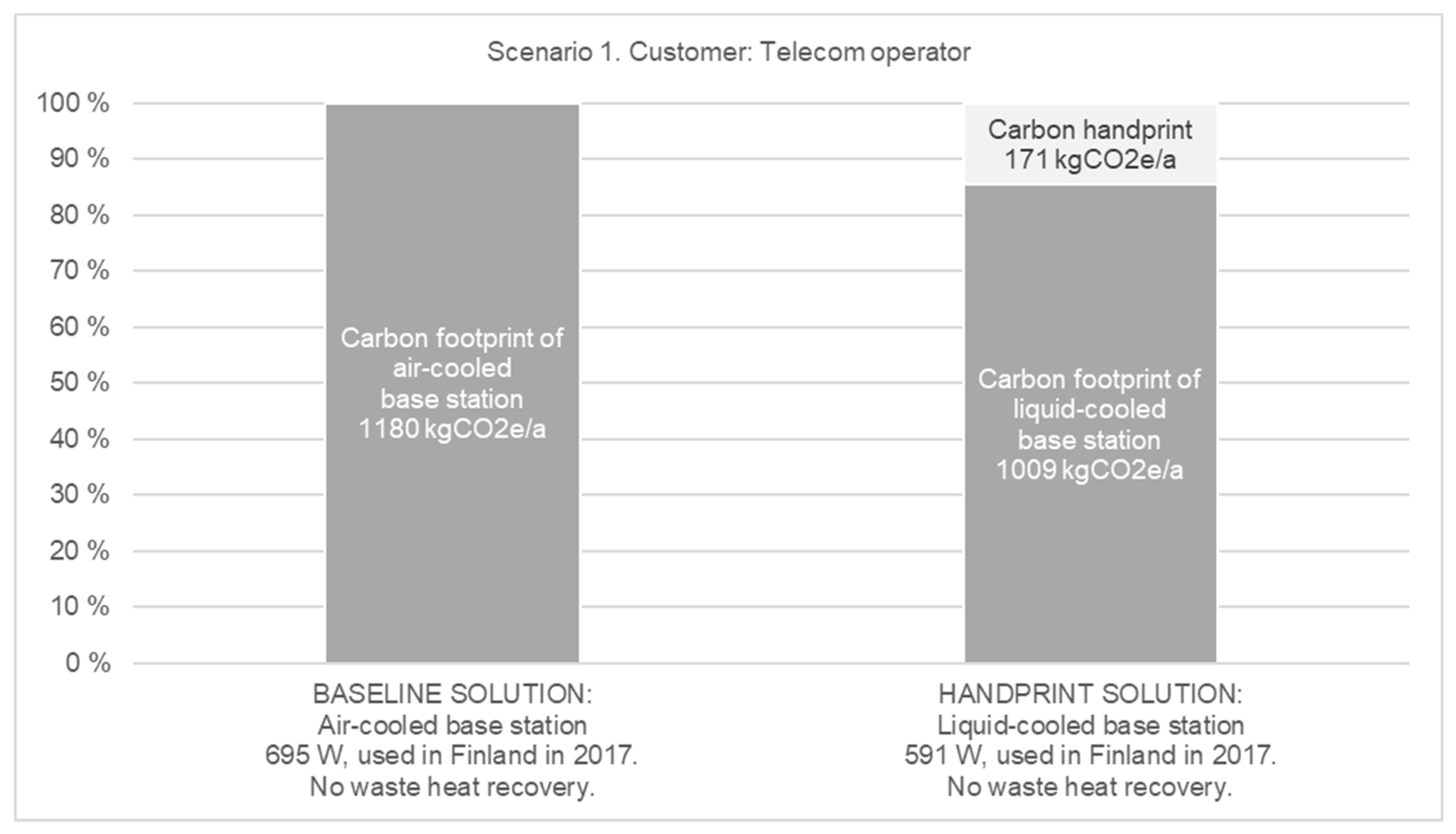 Energies 12 04452 g006