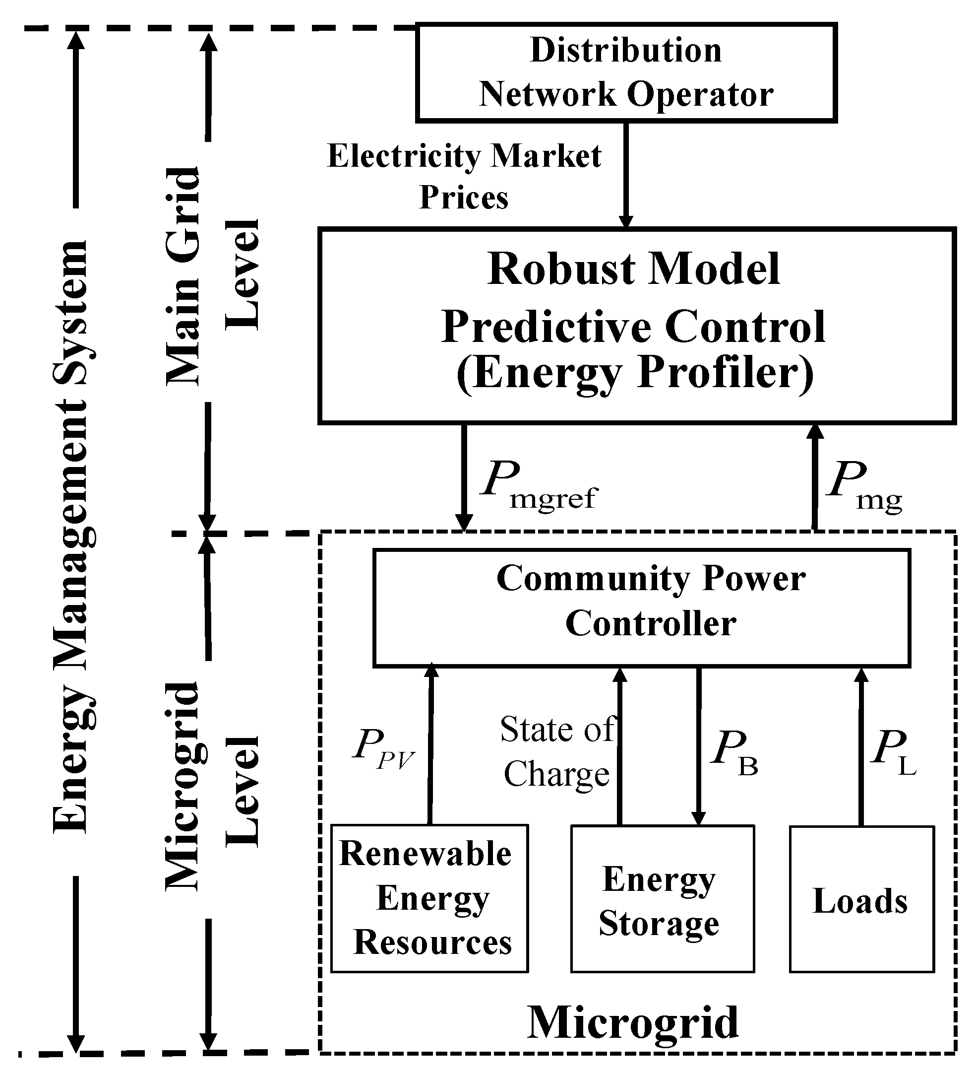 Energies 12 04453 g001