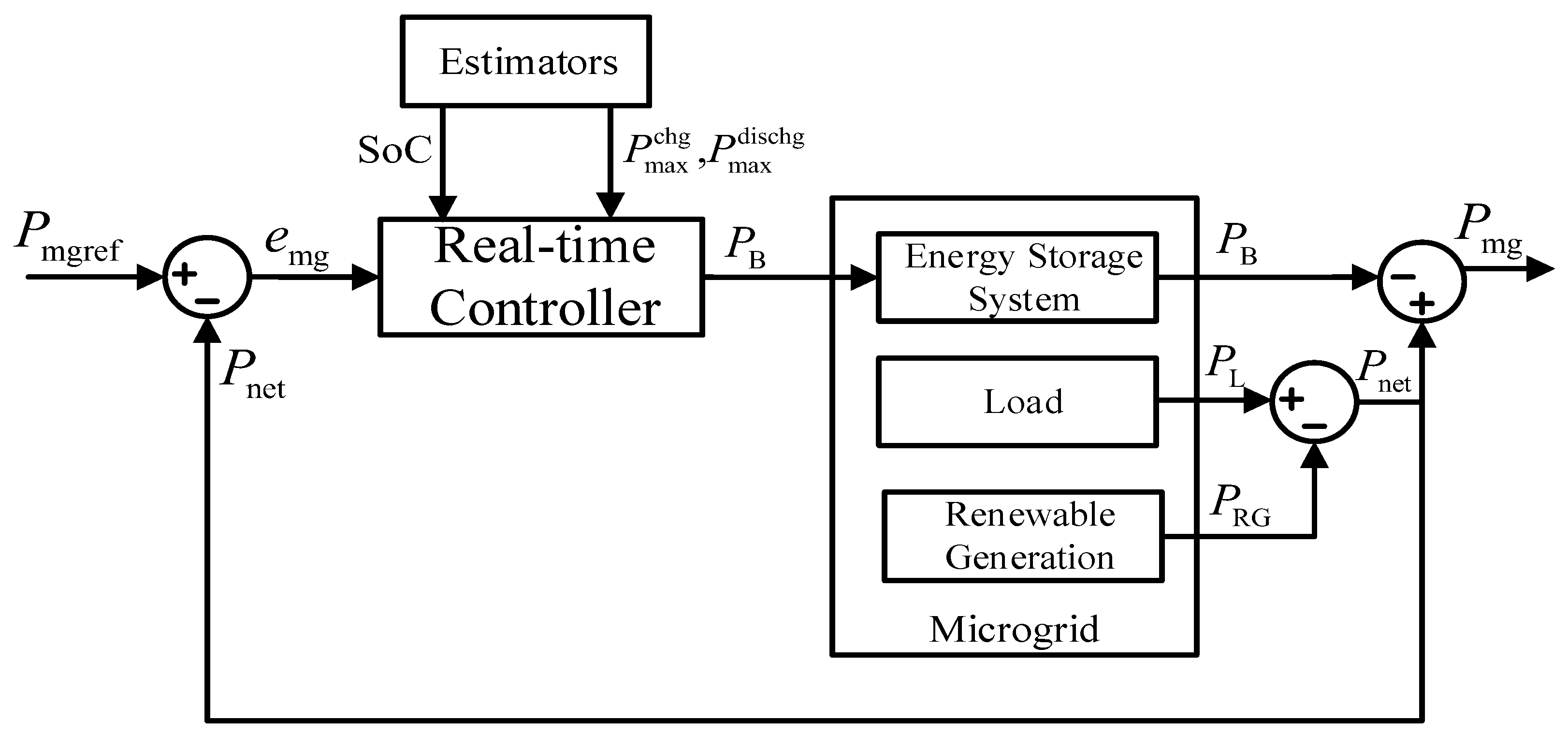 Energies 12 04453 g002