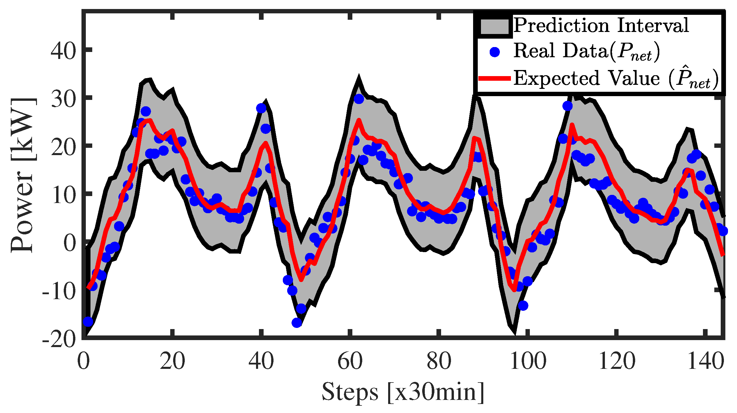 Energies 12 04453 g003