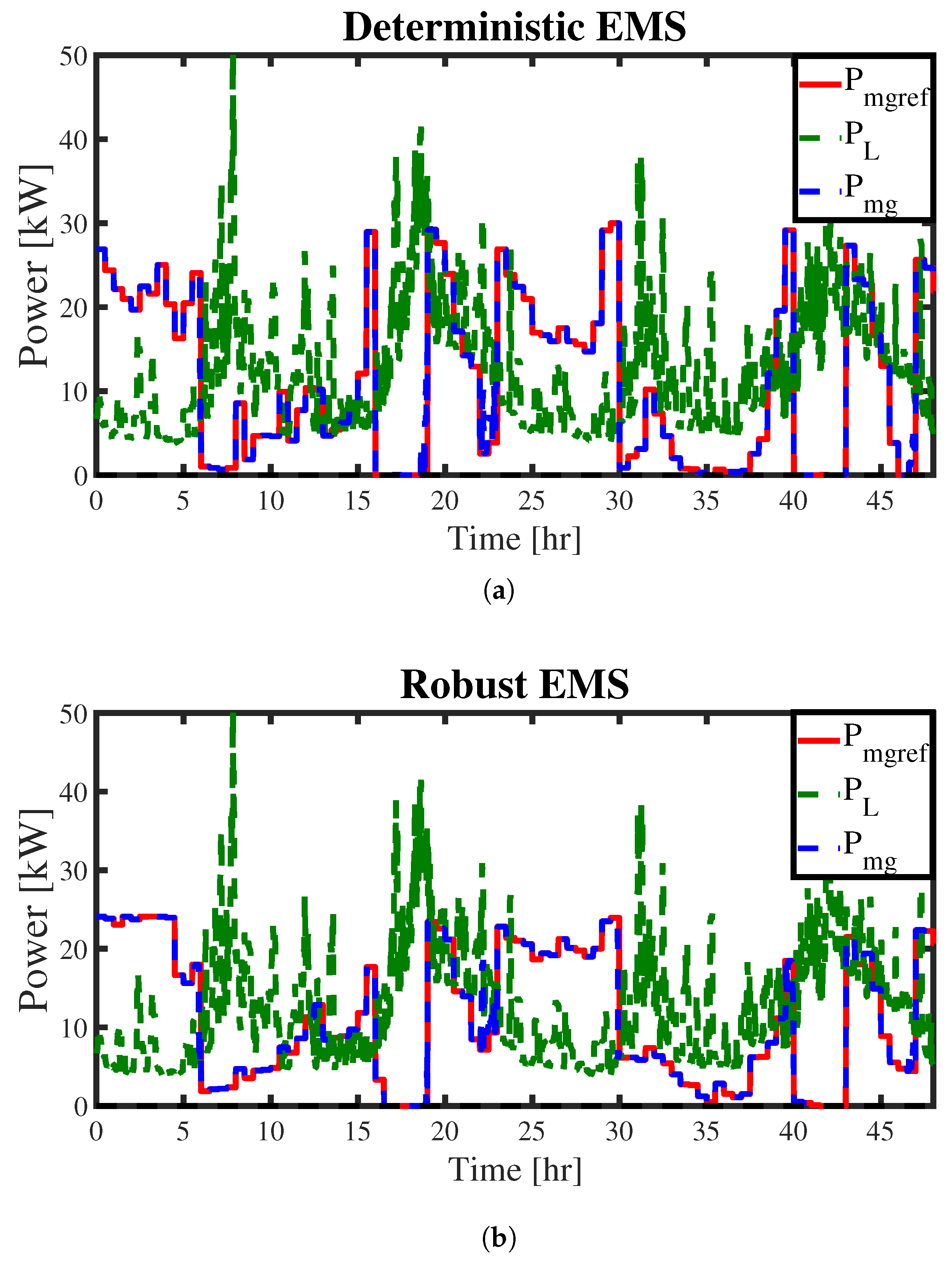 Energies 12 04453 g004