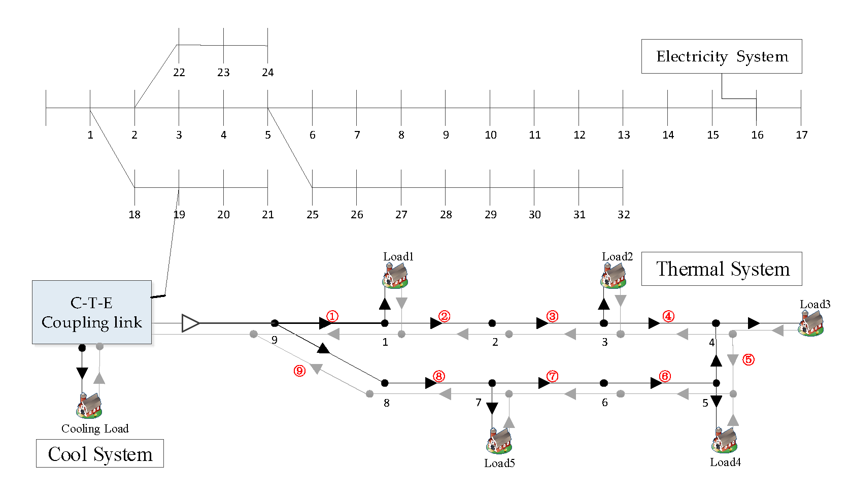 Energies 12 04455 g001 550
