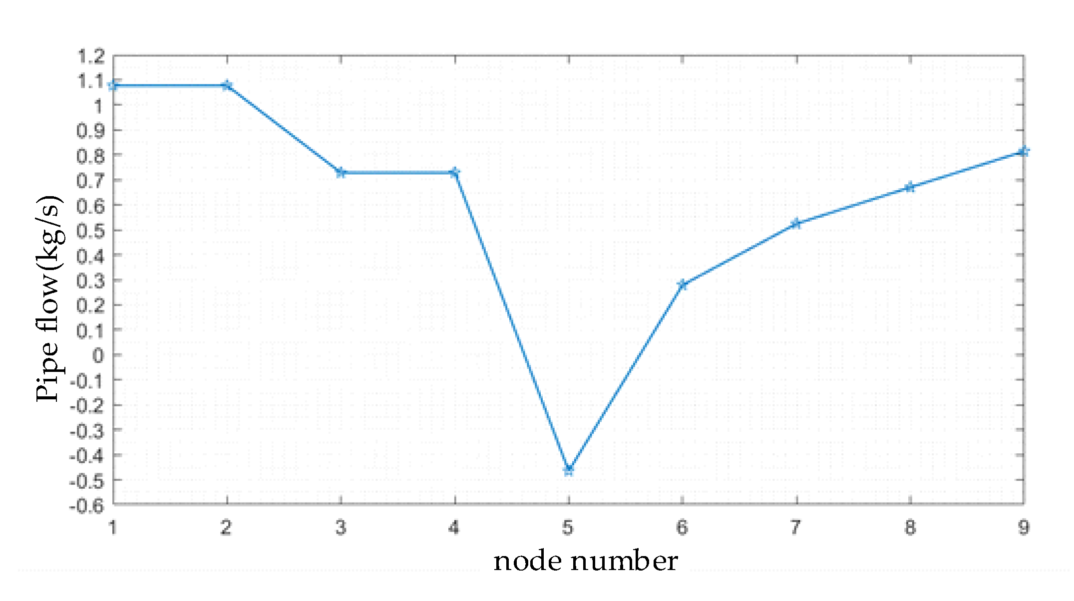 Energies 12 04455 g003 550