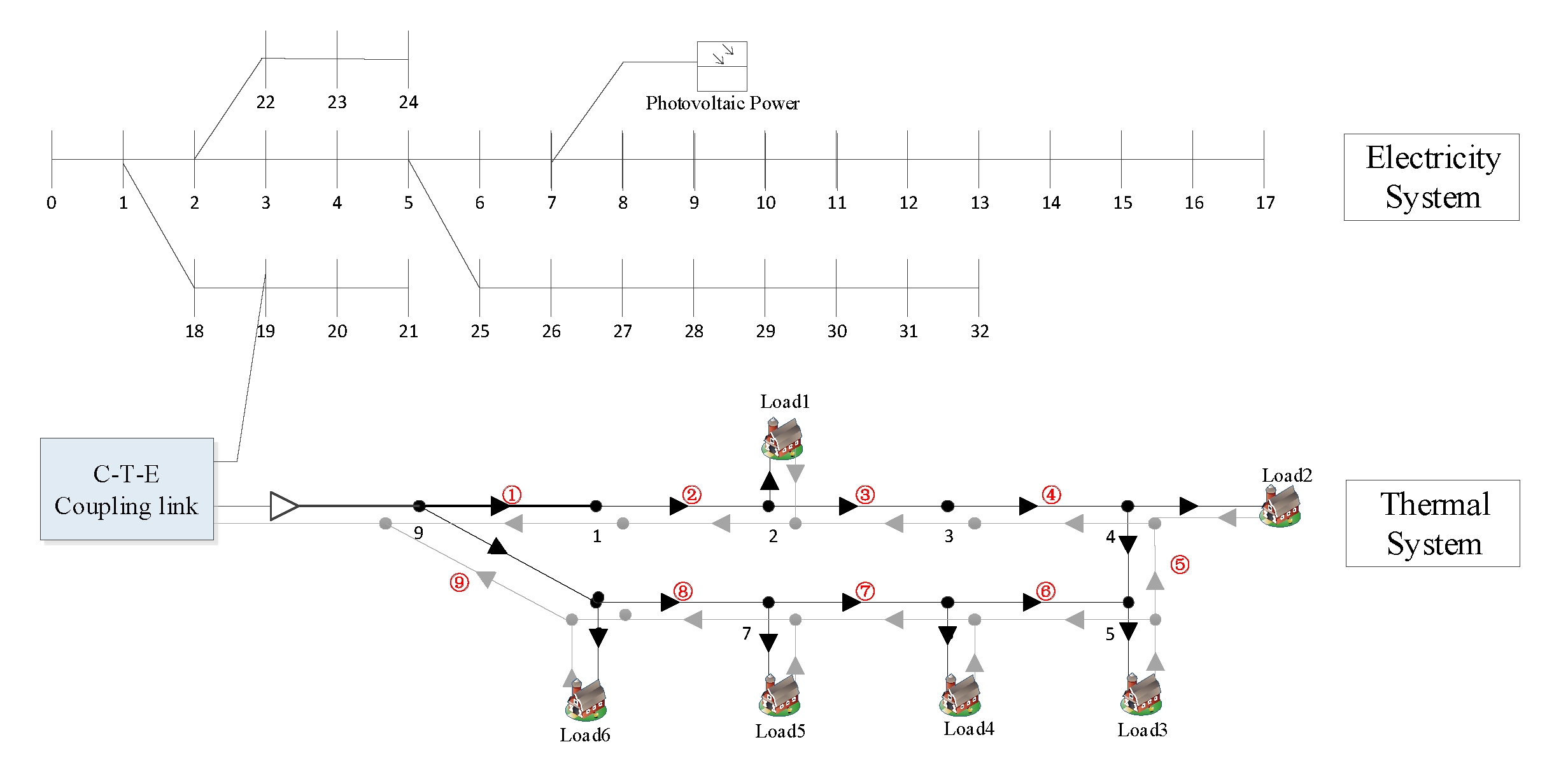 Energies 12 04455 g007 550