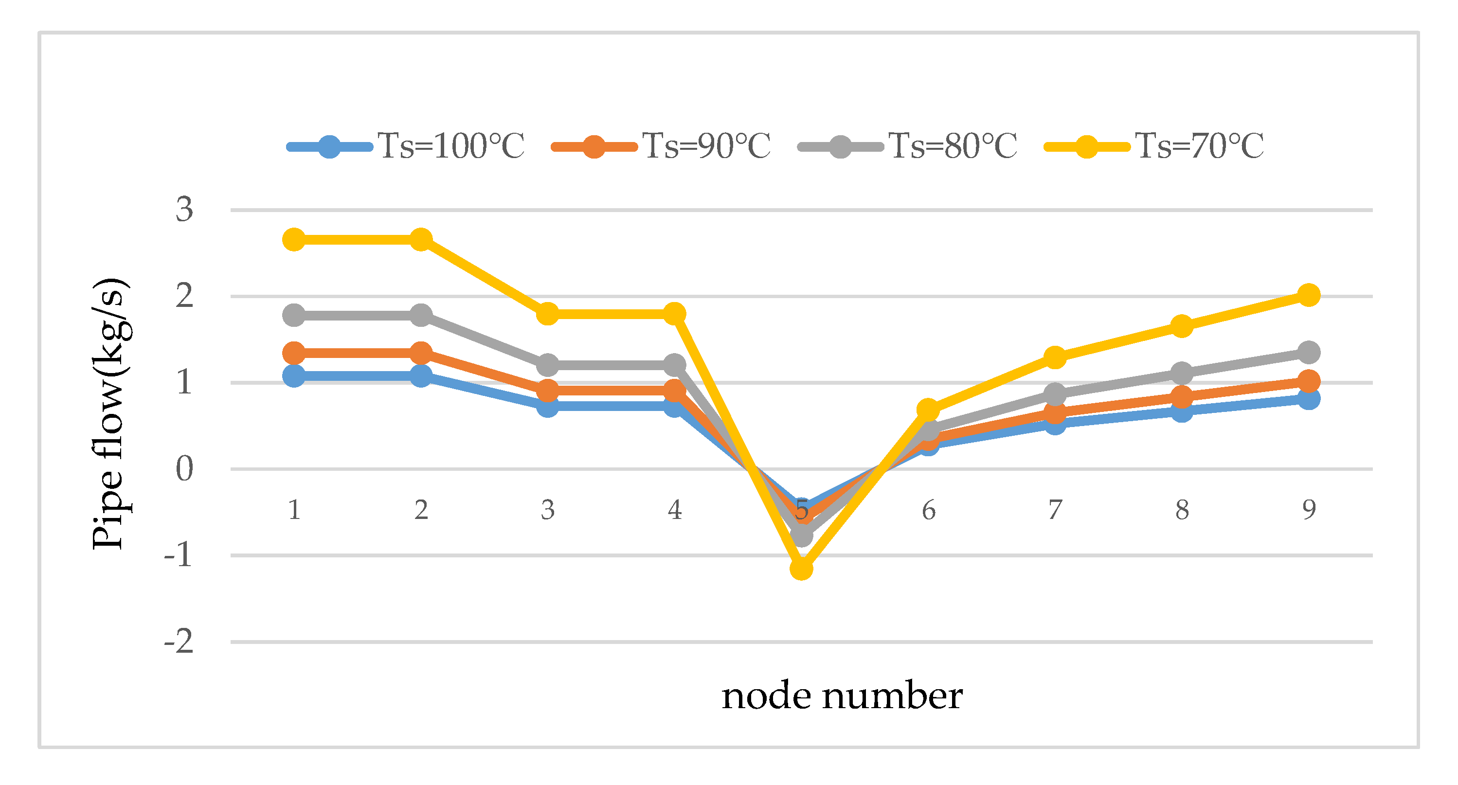 Energies 12 04455 g008 550