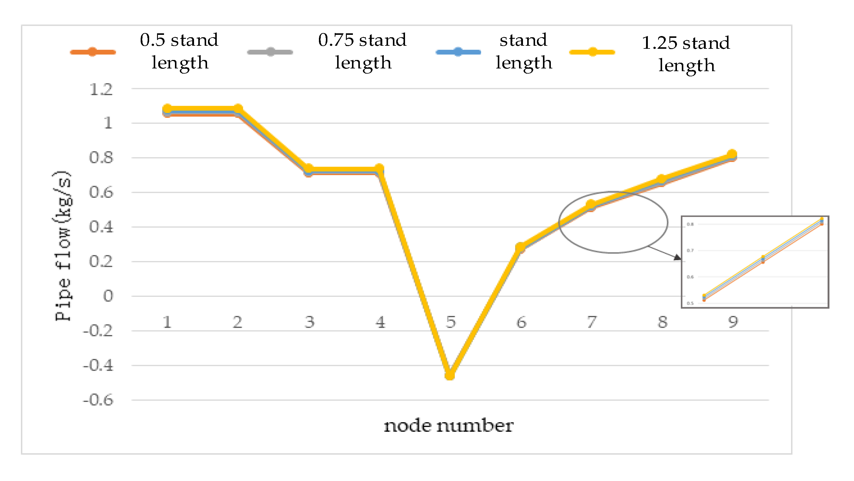 Energies 12 04455 g011 550