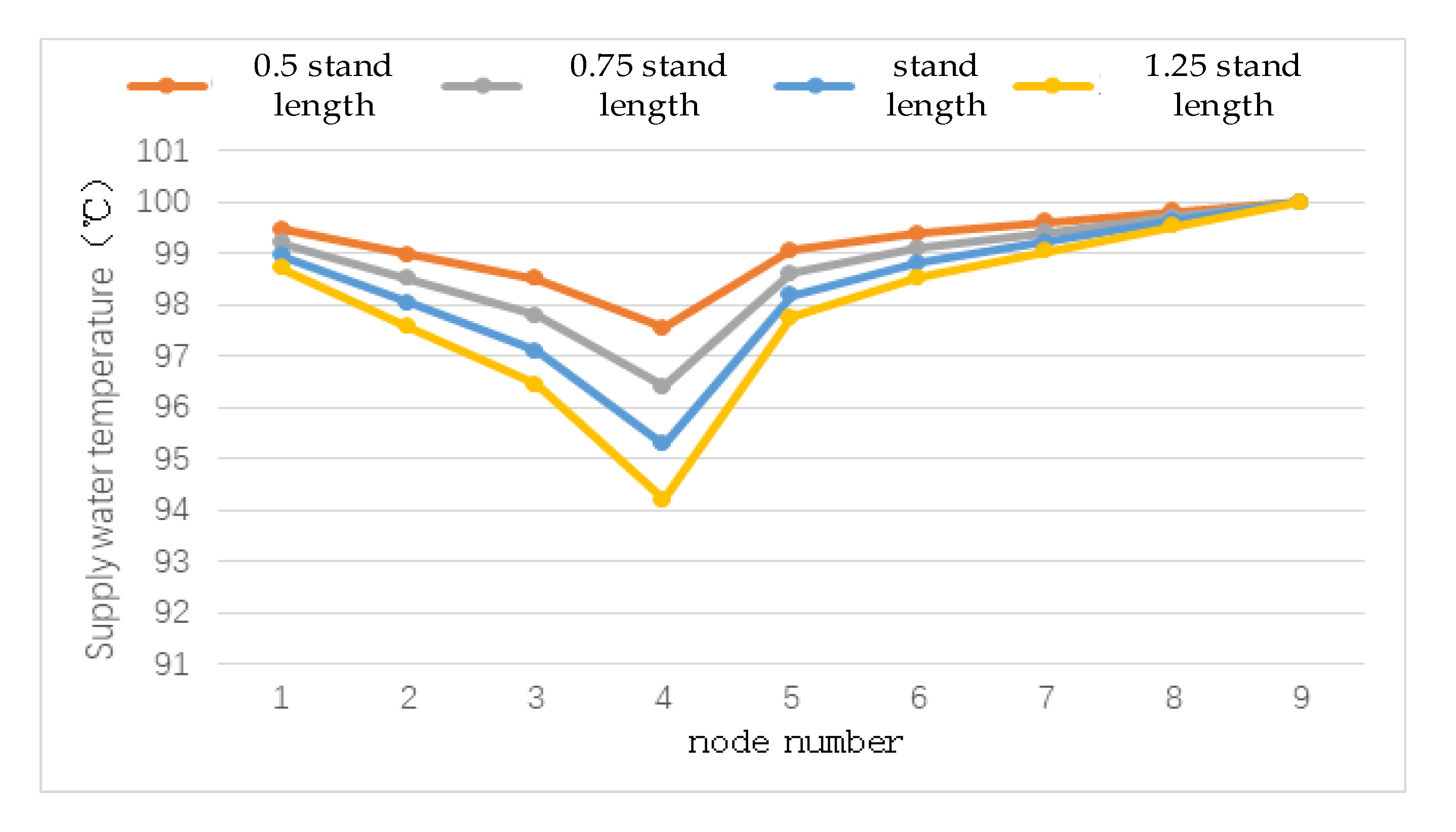 Energies 12 04455 g012 550