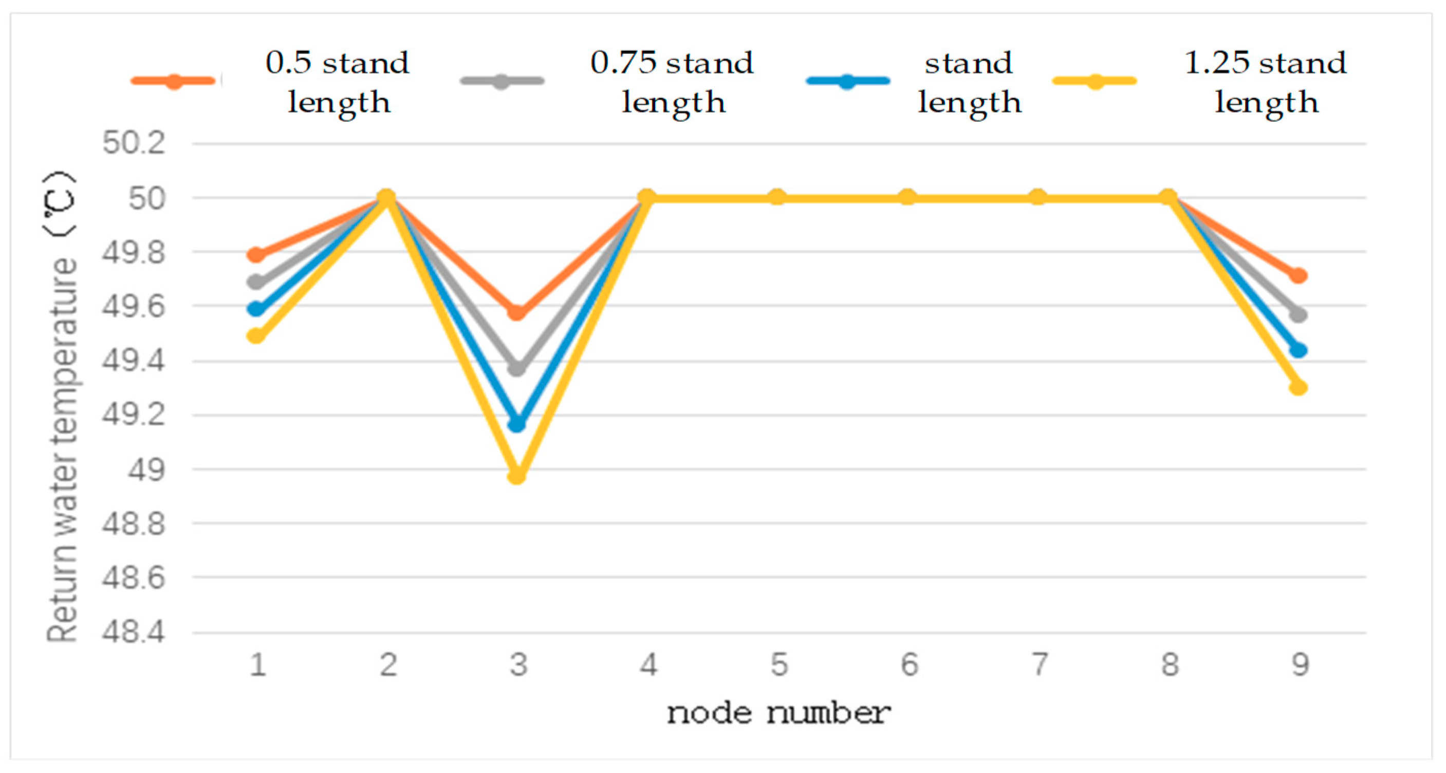 Energies 12 04455 g013 550