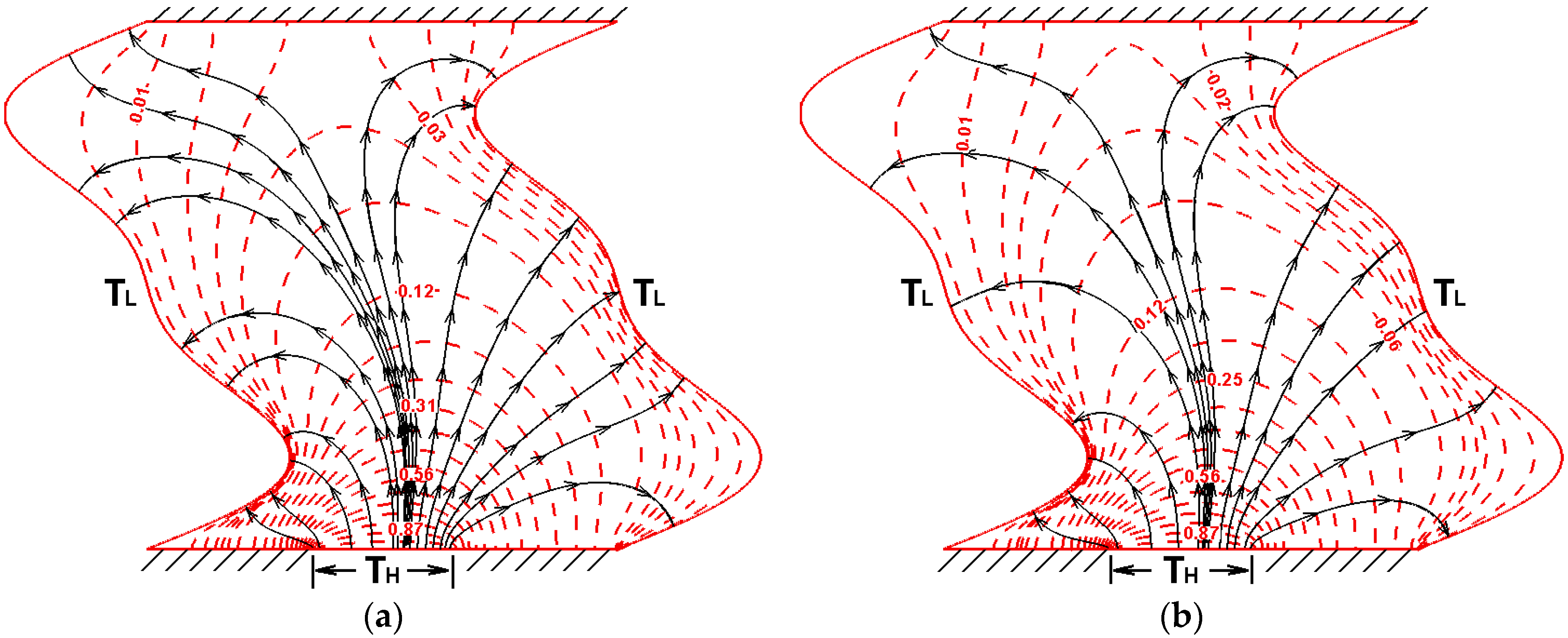 Energies 12 04456 g002 550