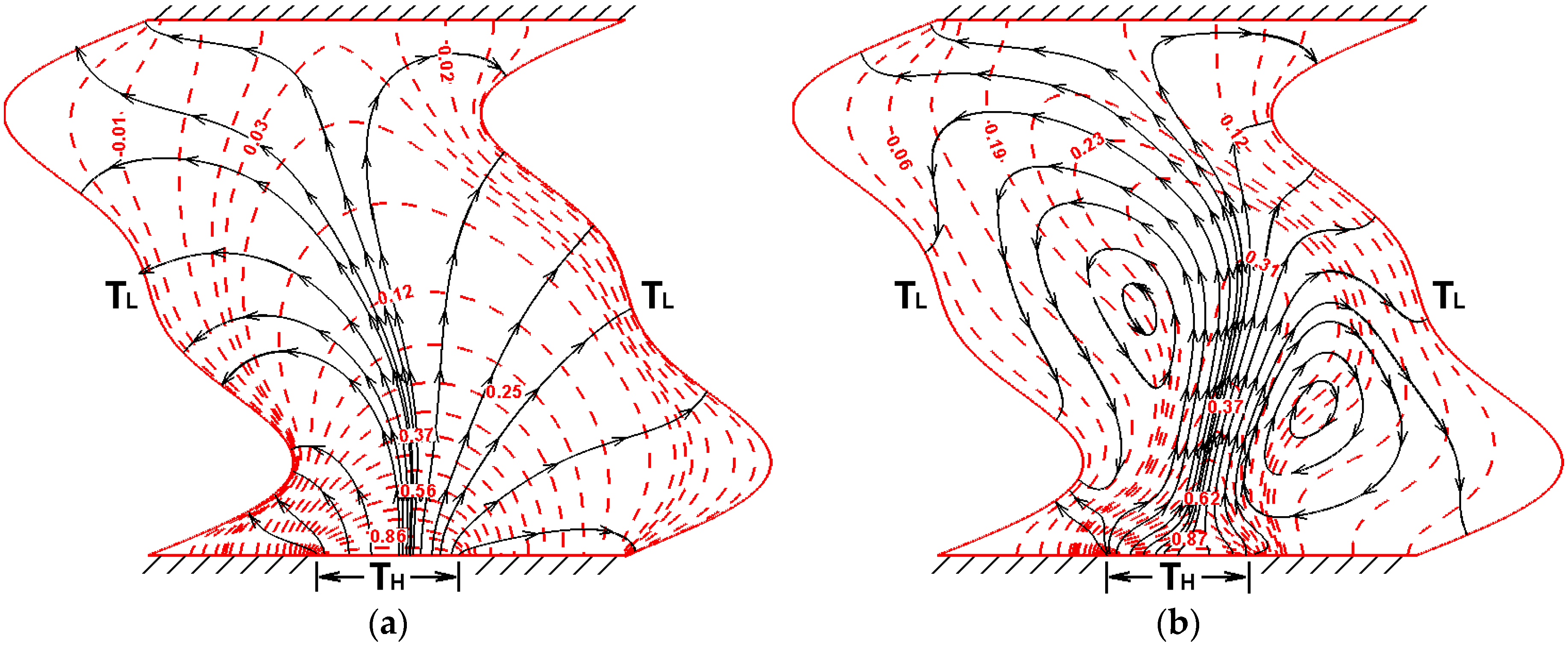 Energies 12 04456 g003 550