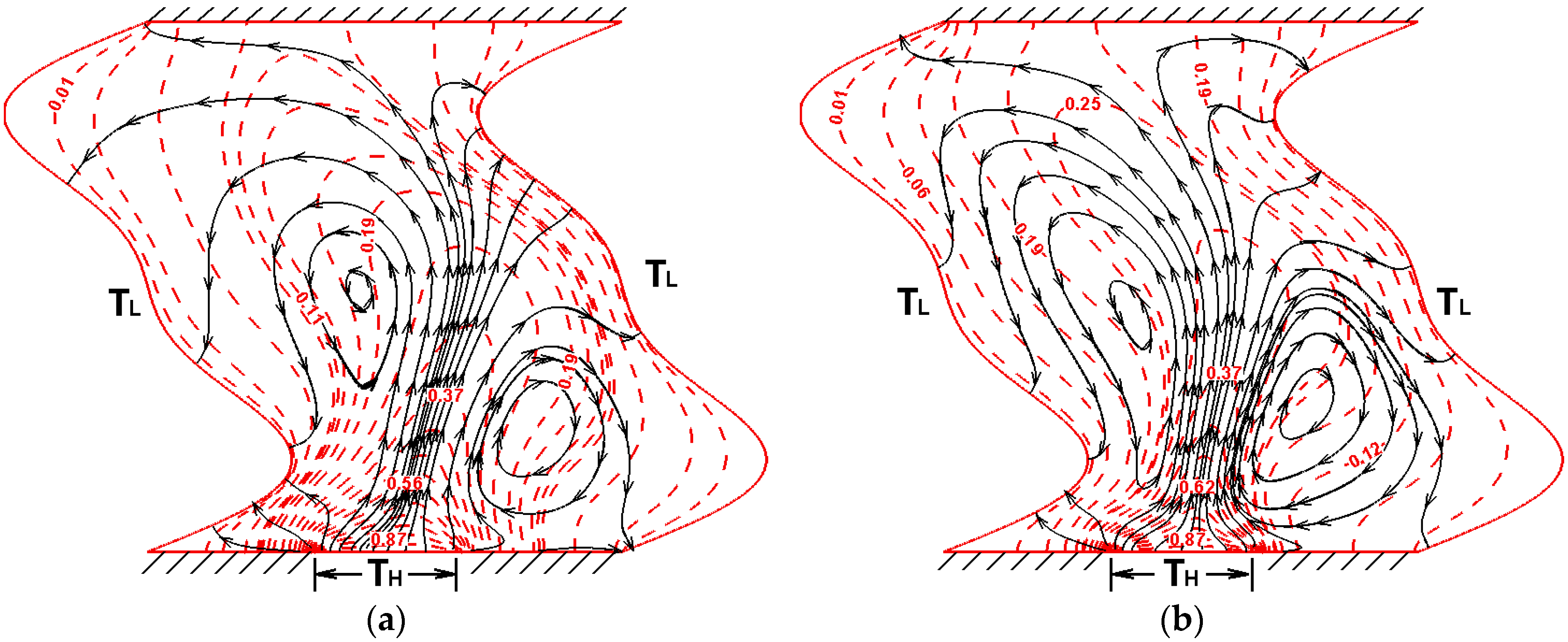 Energies 12 04456 g006 550