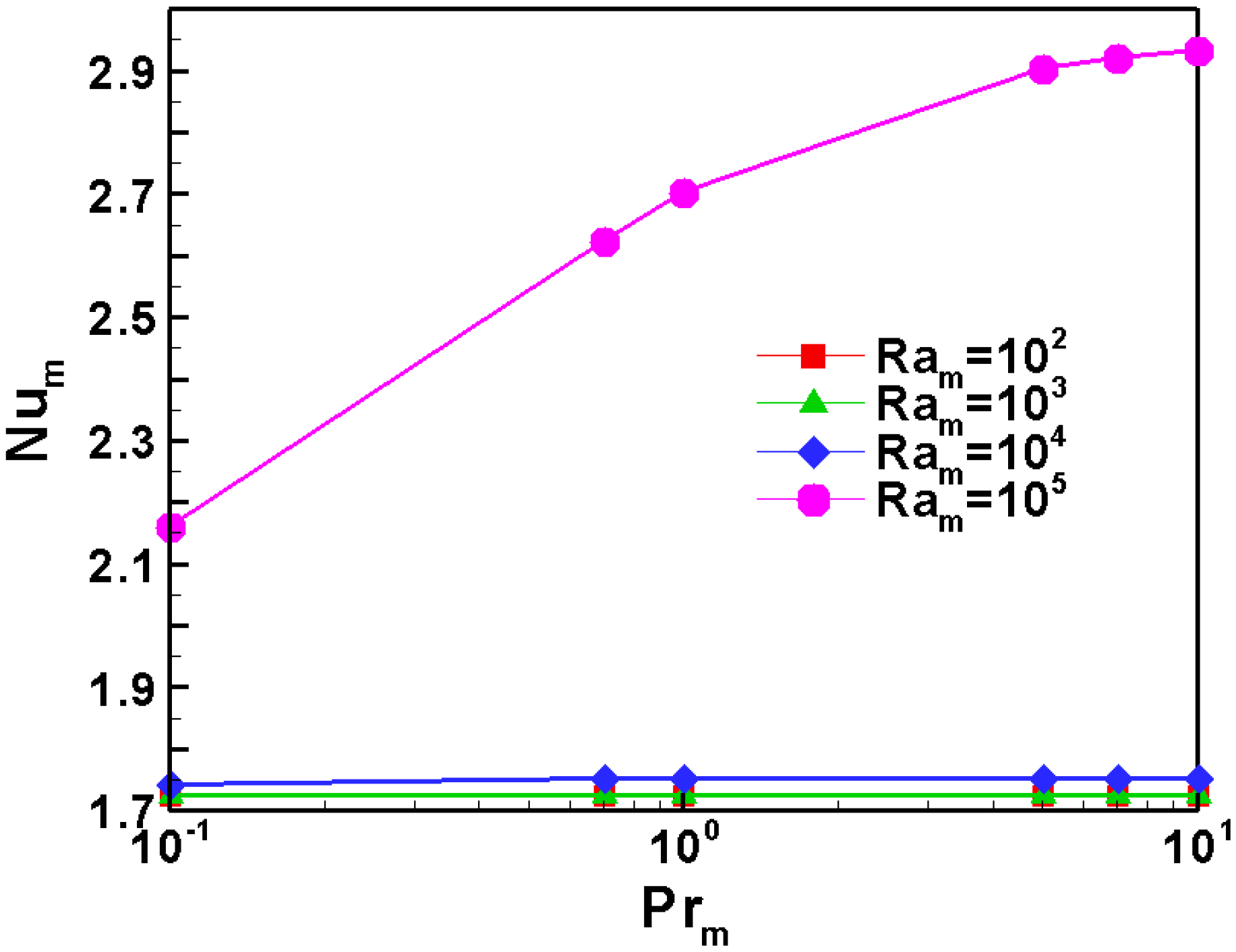 Energies 12 04456 g007 550