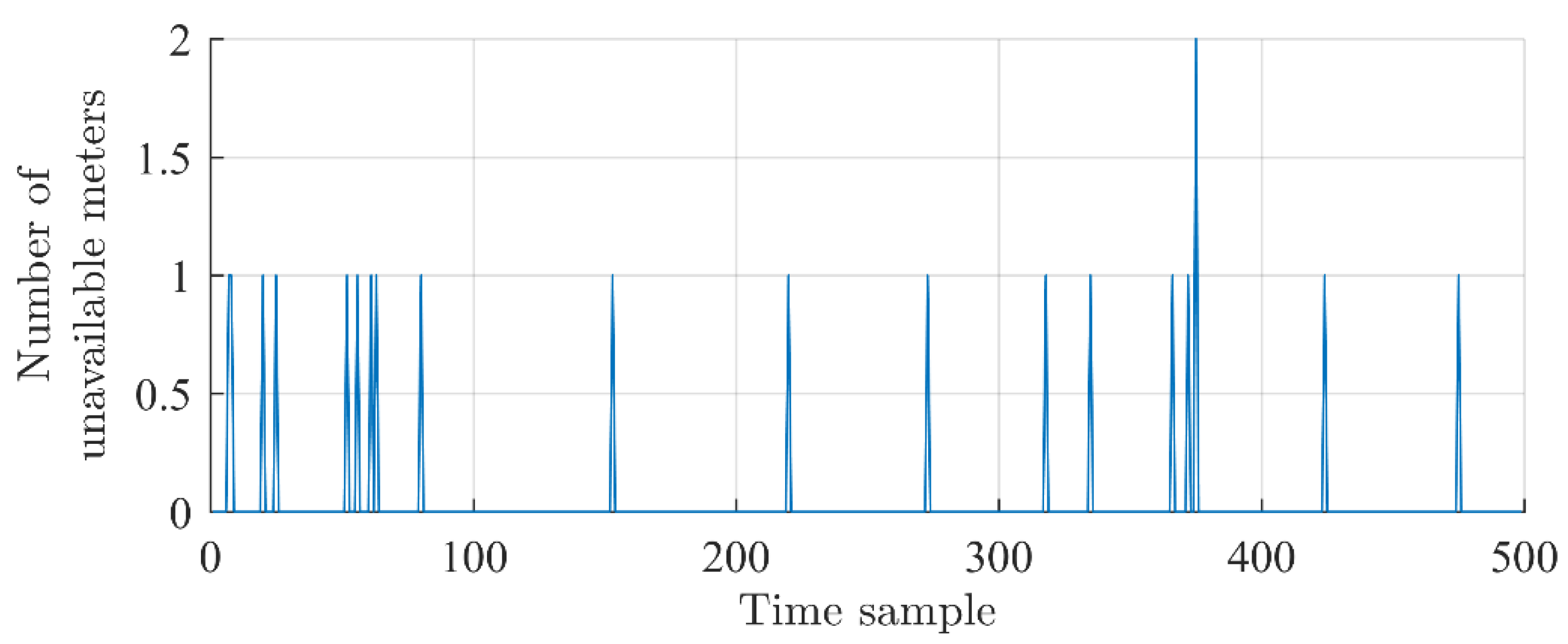 Energies 12 04457 g002 550
