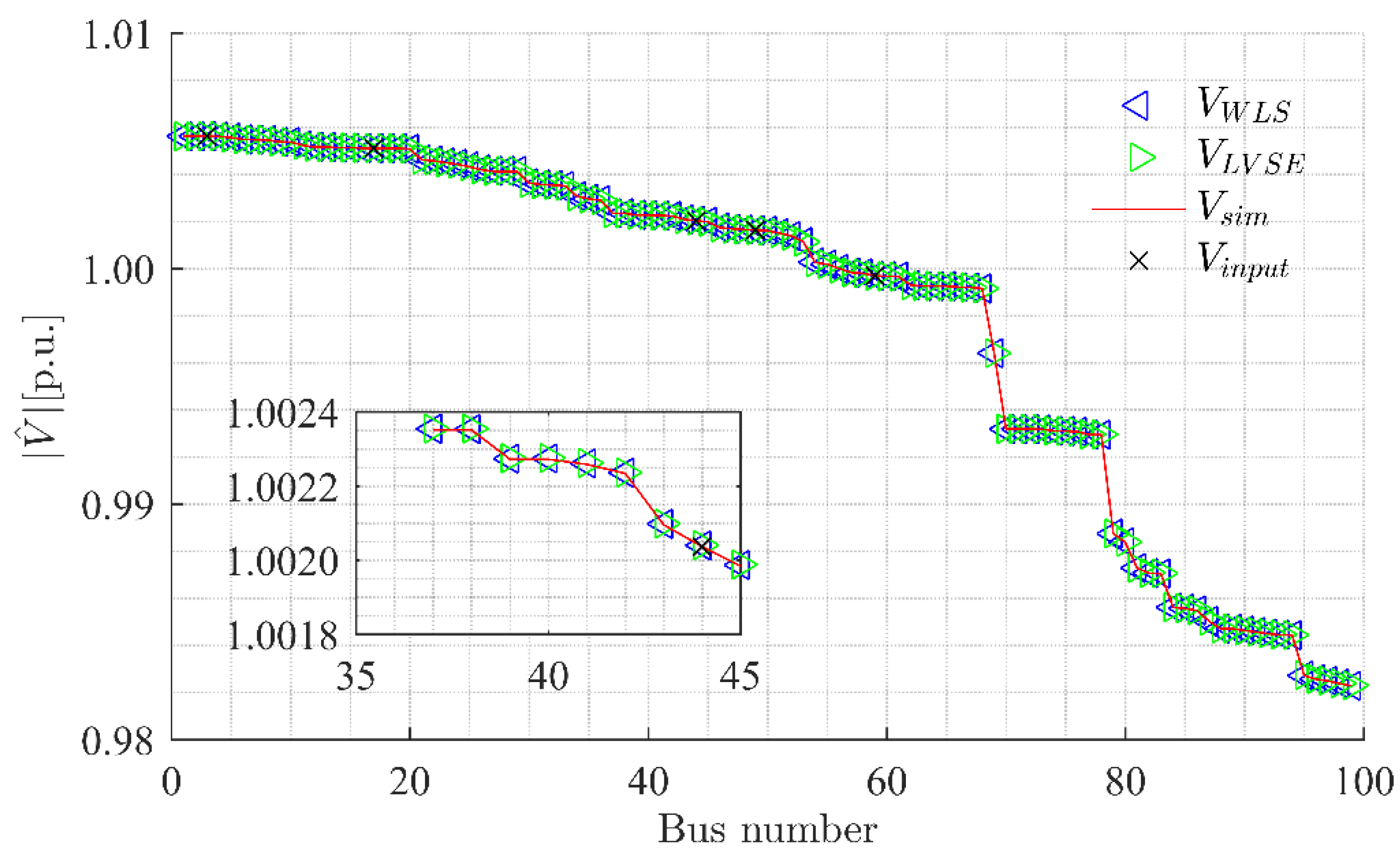 Energies 12 04457 g003 550