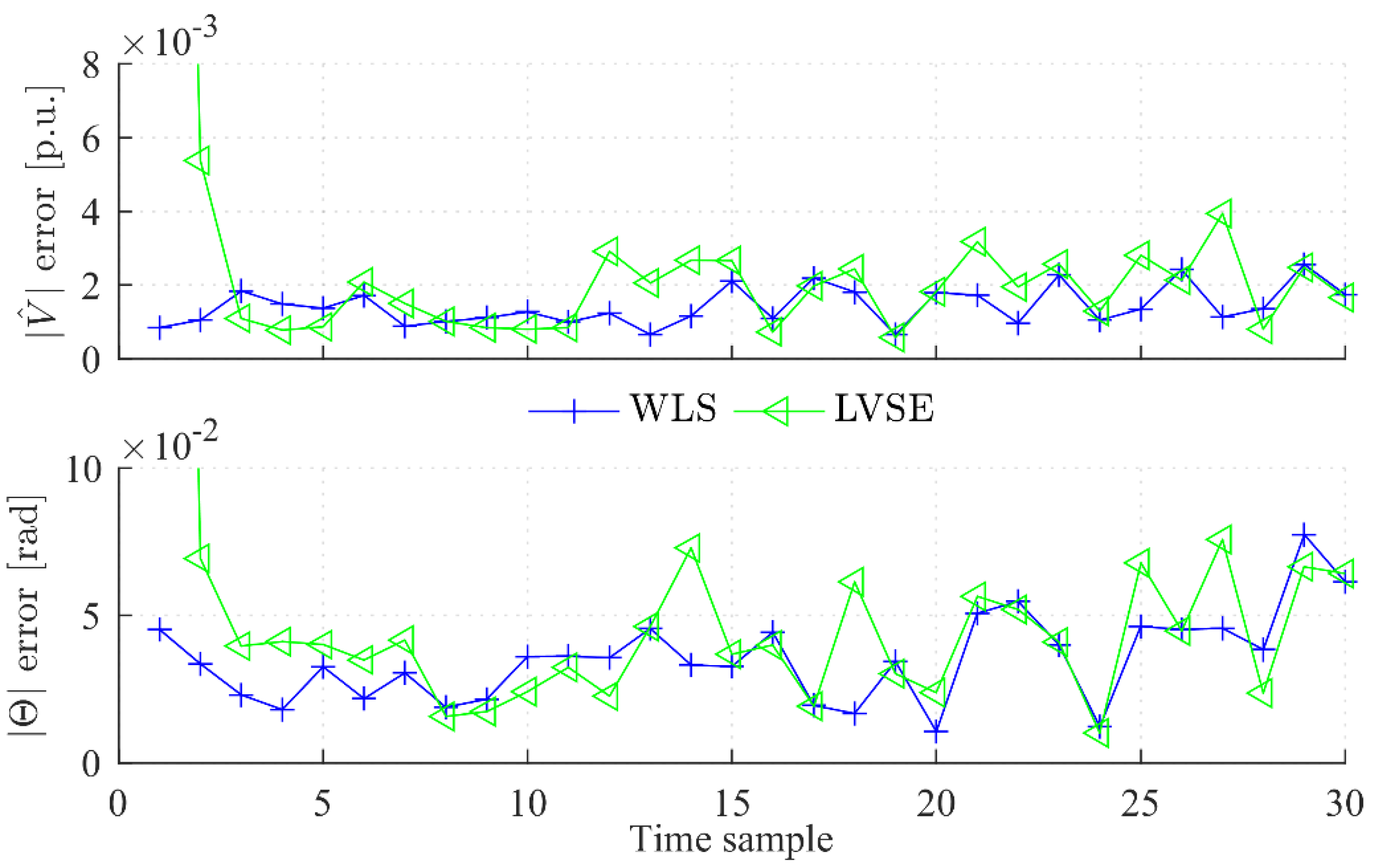 Energies 12 04457 g004 550