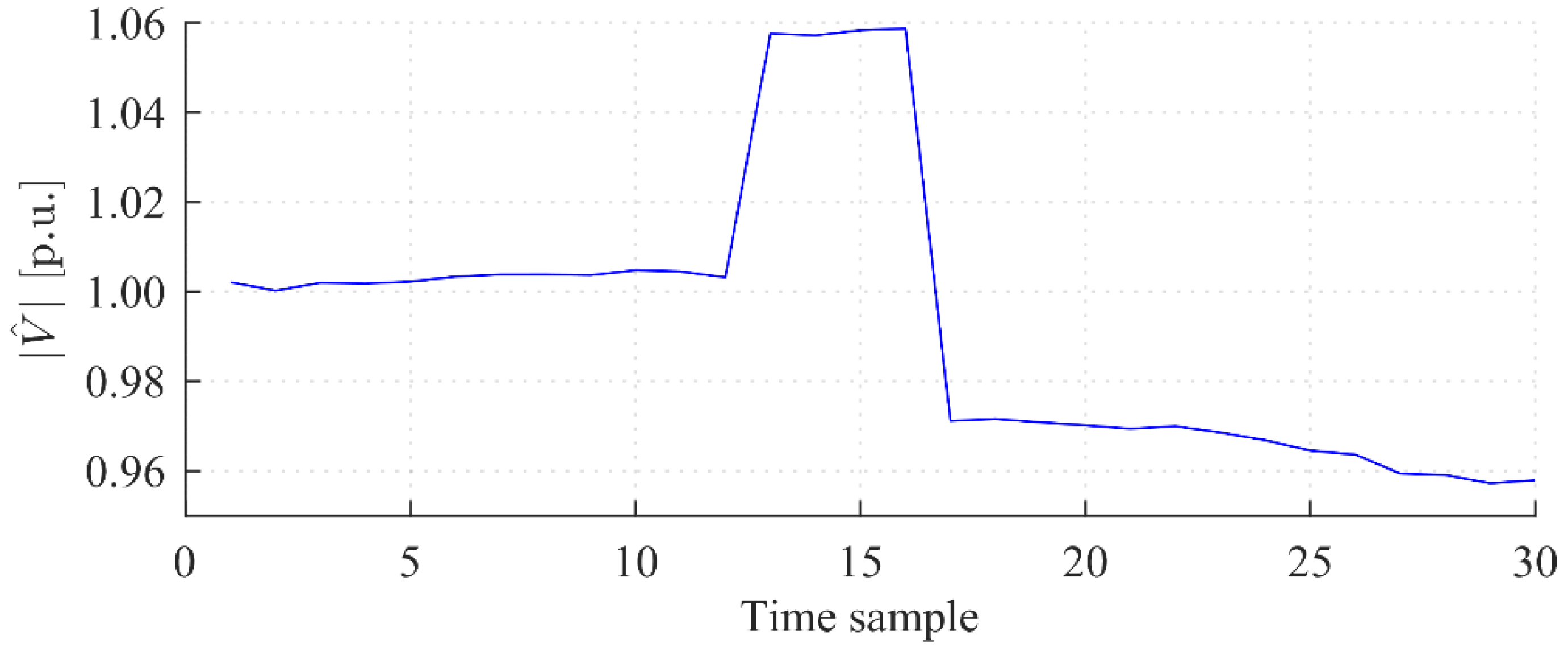 Energies 12 04457 g006 550