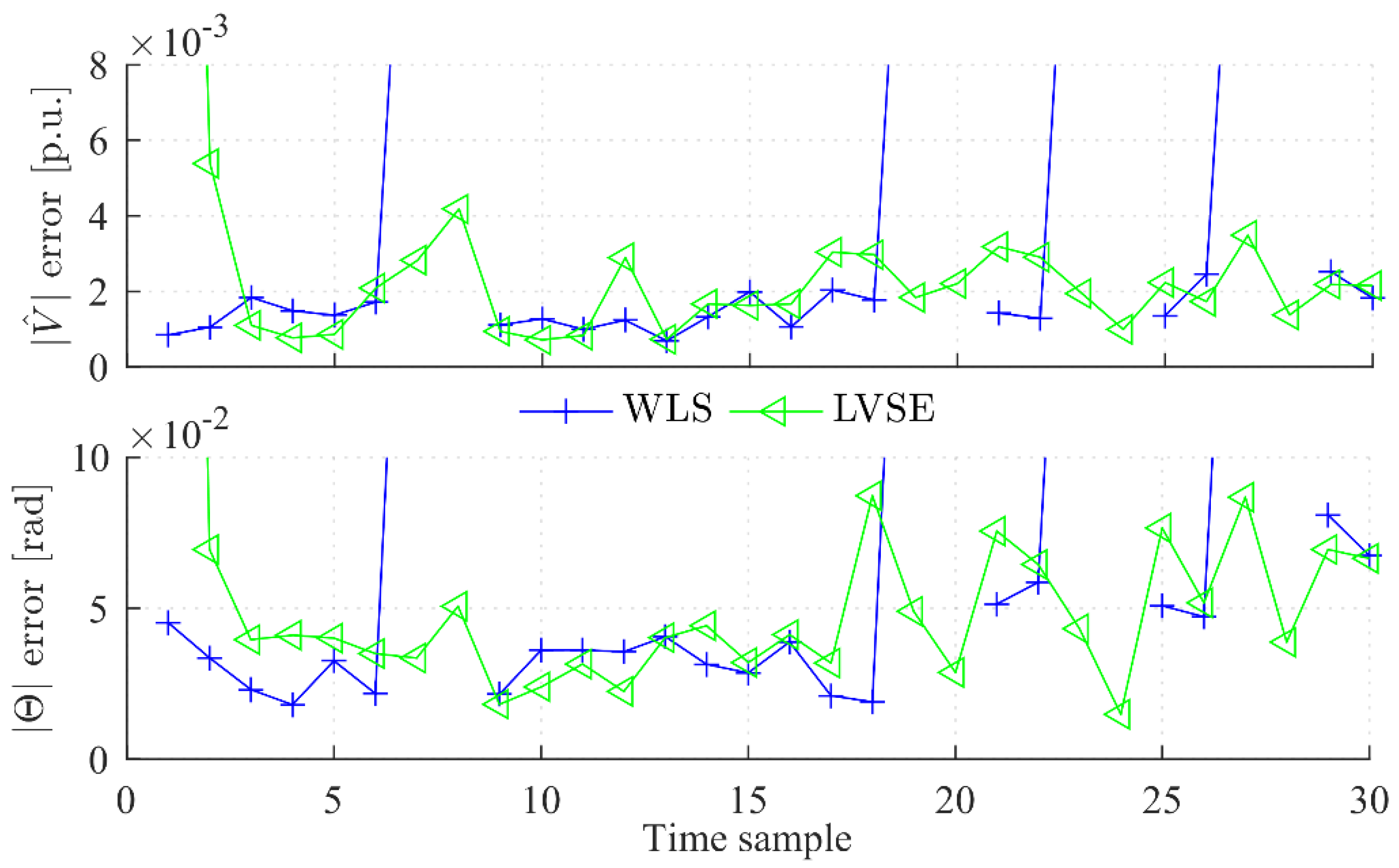 Energies 12 04457 g009 550