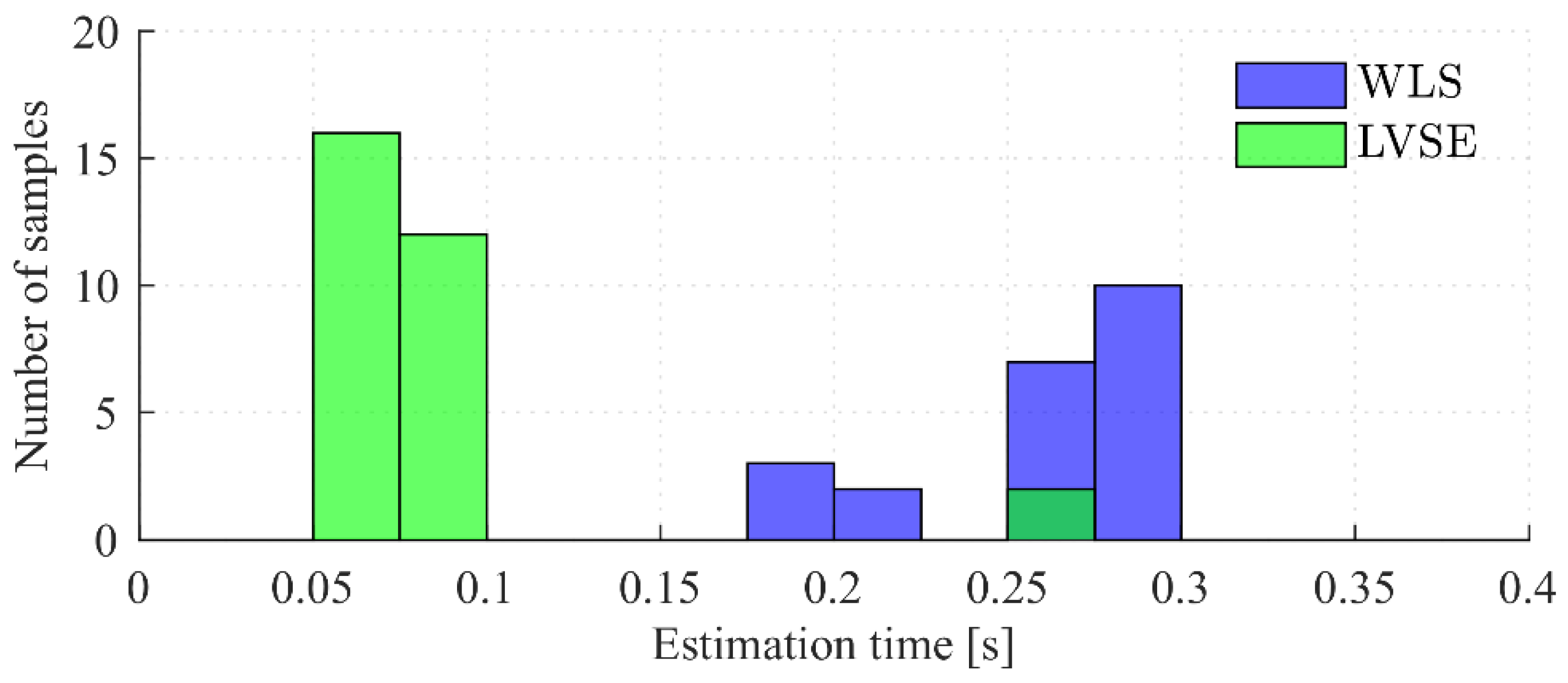 Energies 12 04457 g010 550