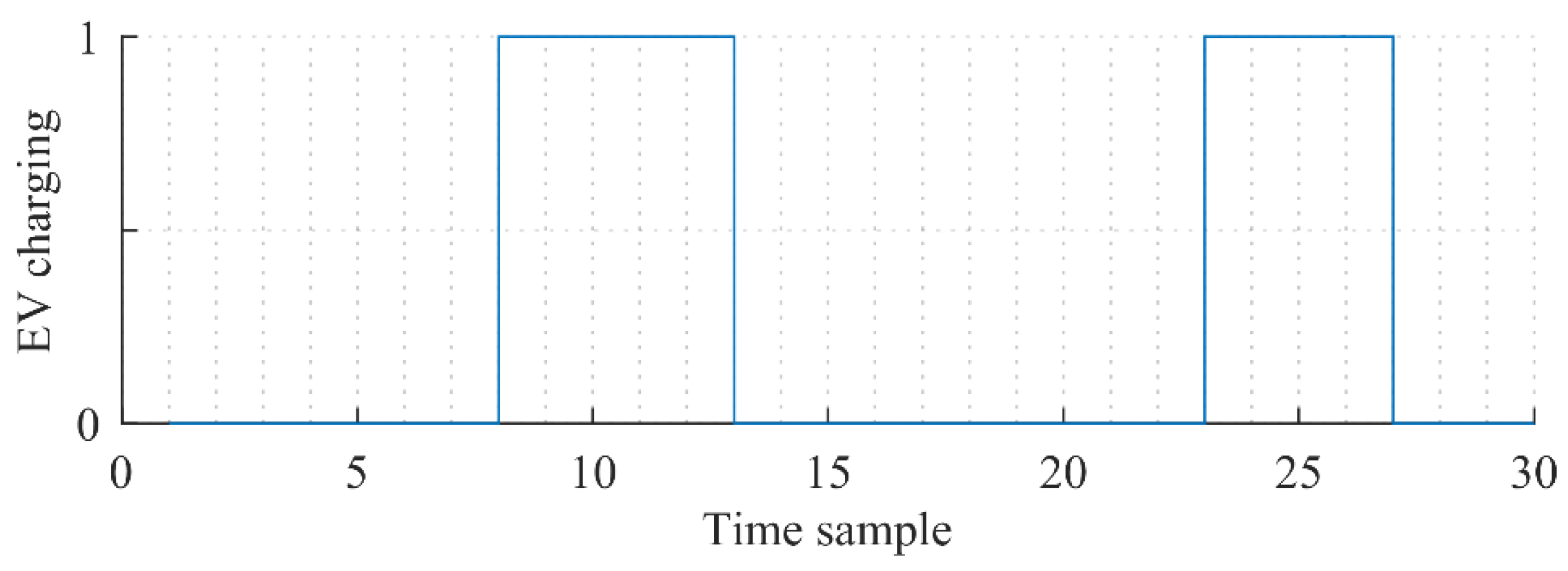 Energies 12 04457 g012 550