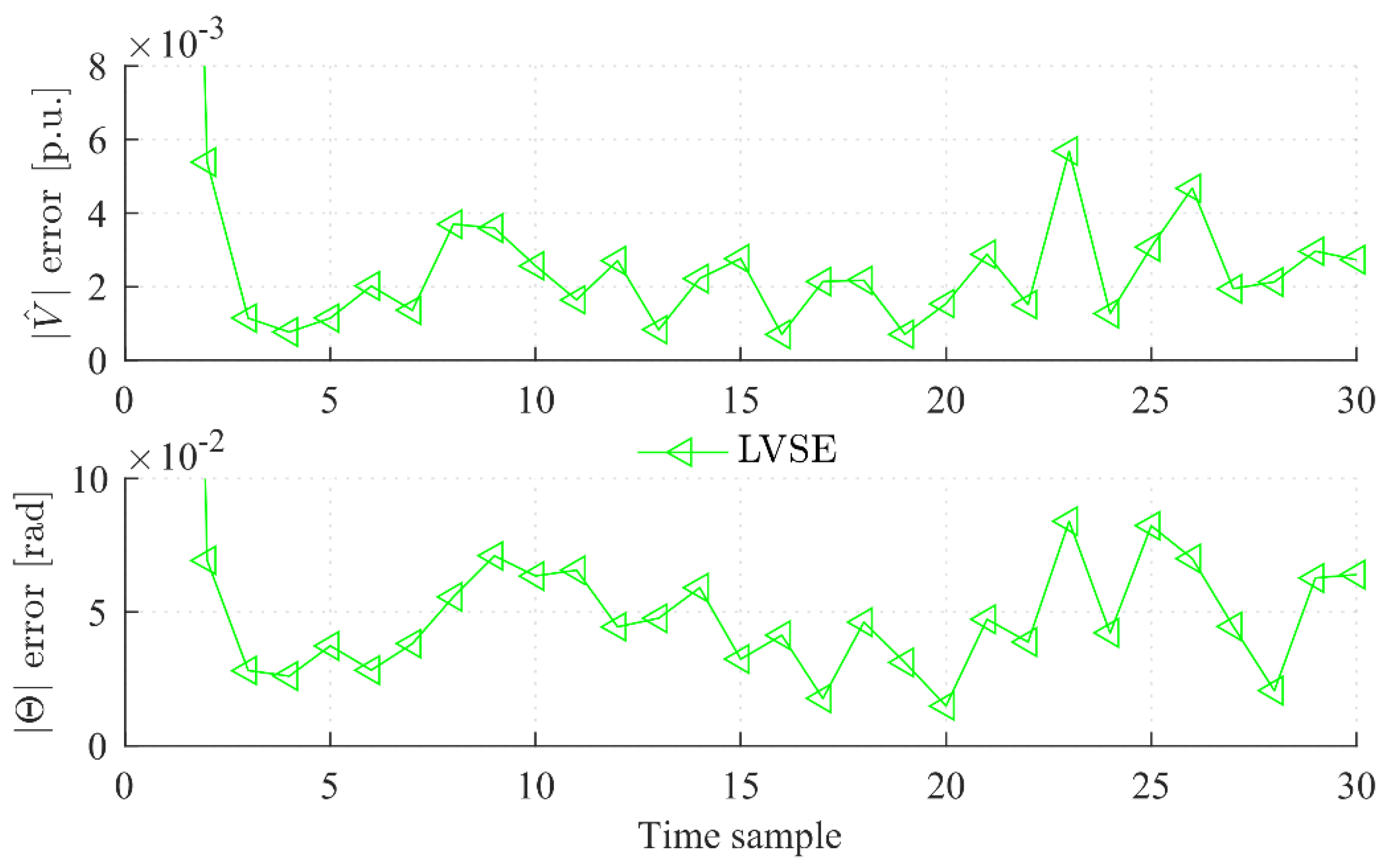 Energies 12 04457 g015 550