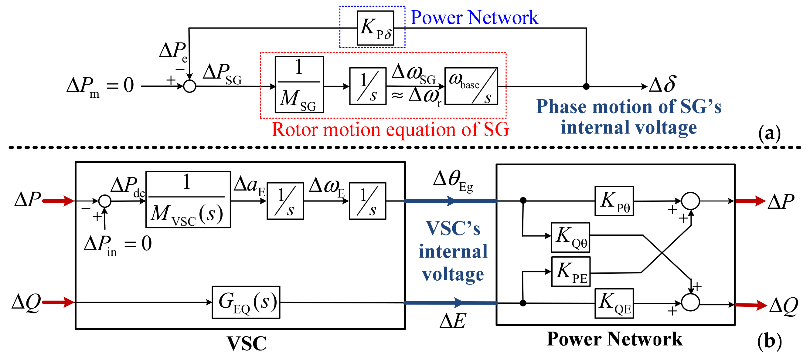 Energies 12 04458 g002 550