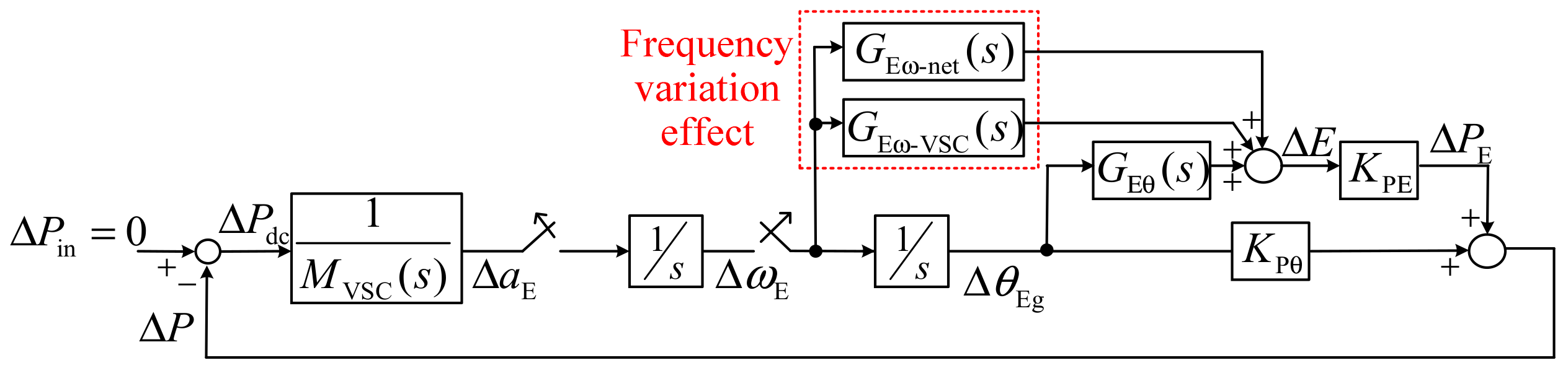 Energies 12 04458 g012 550