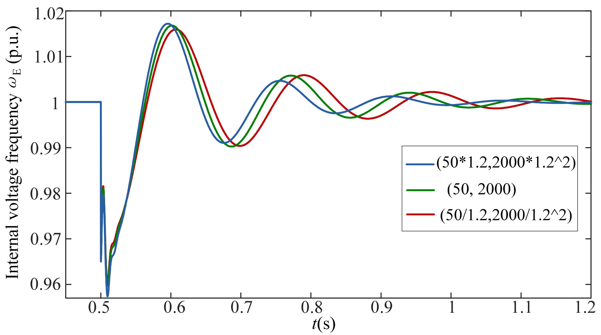 Energies 12 04458 g016 550