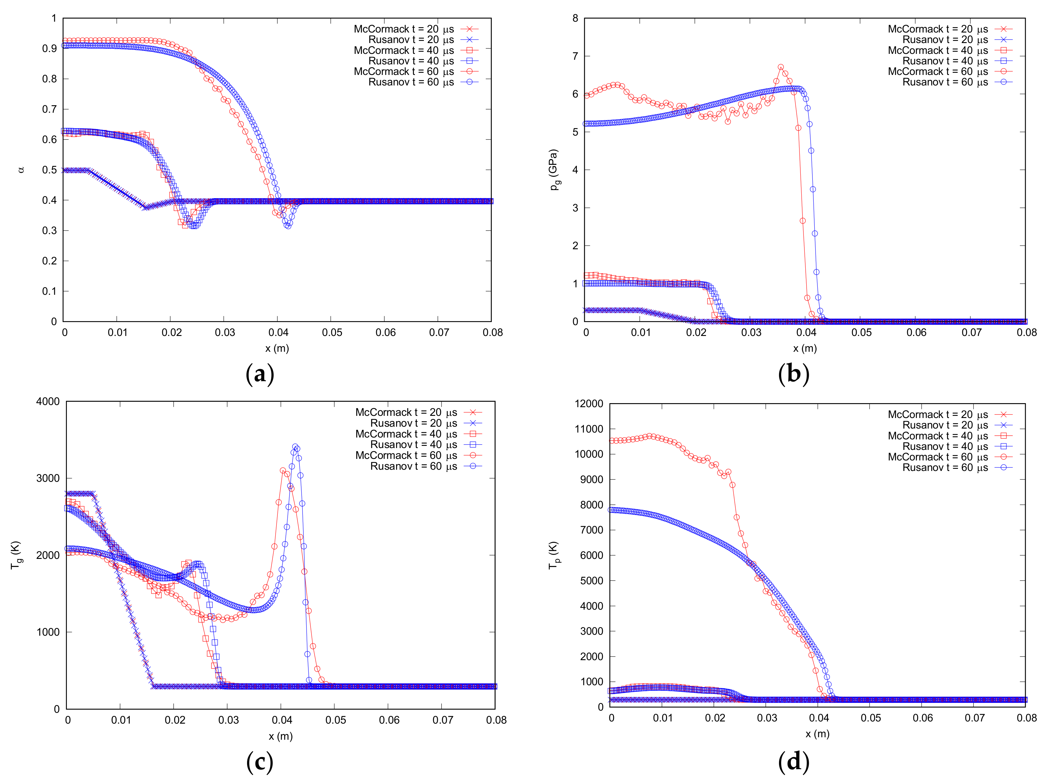 Energies 12 04459 g005 550