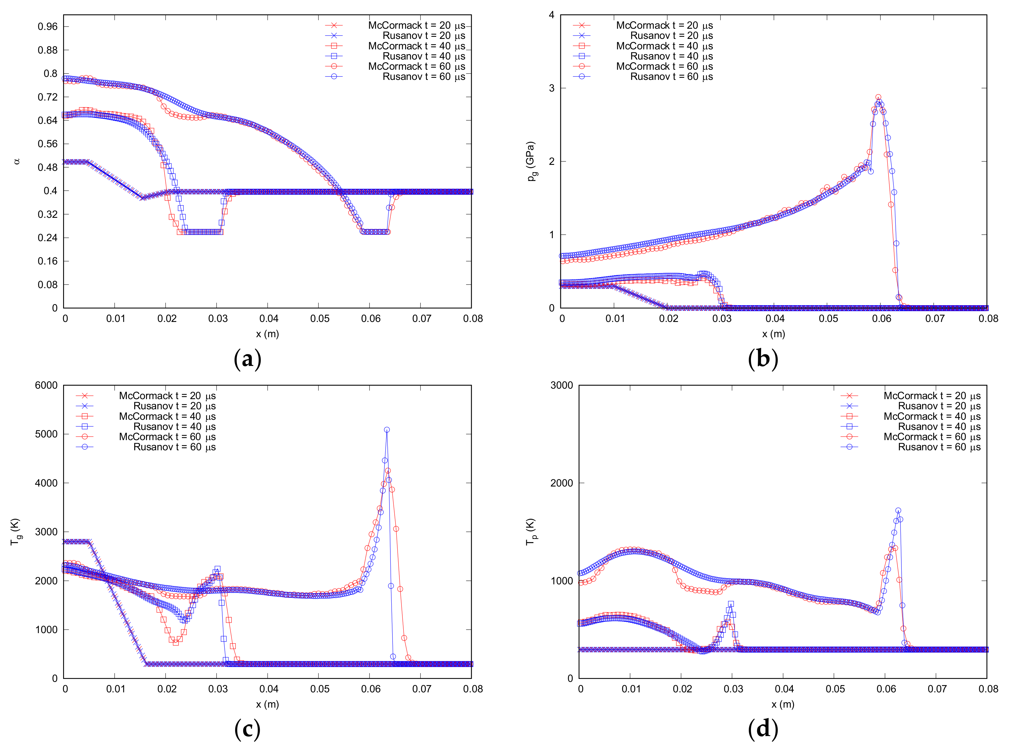 Energies 12 04459 g006 550