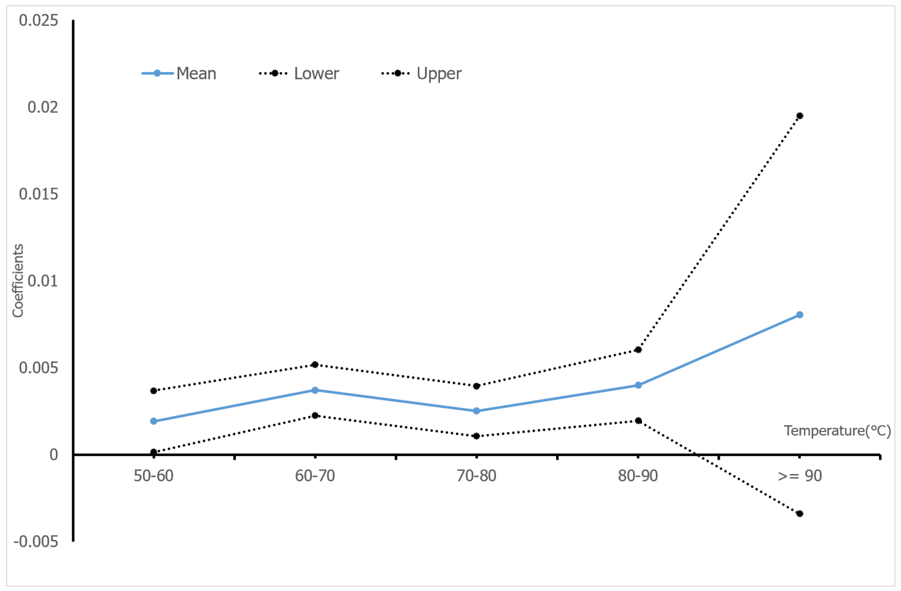 Energies 12 04460 g002 550
