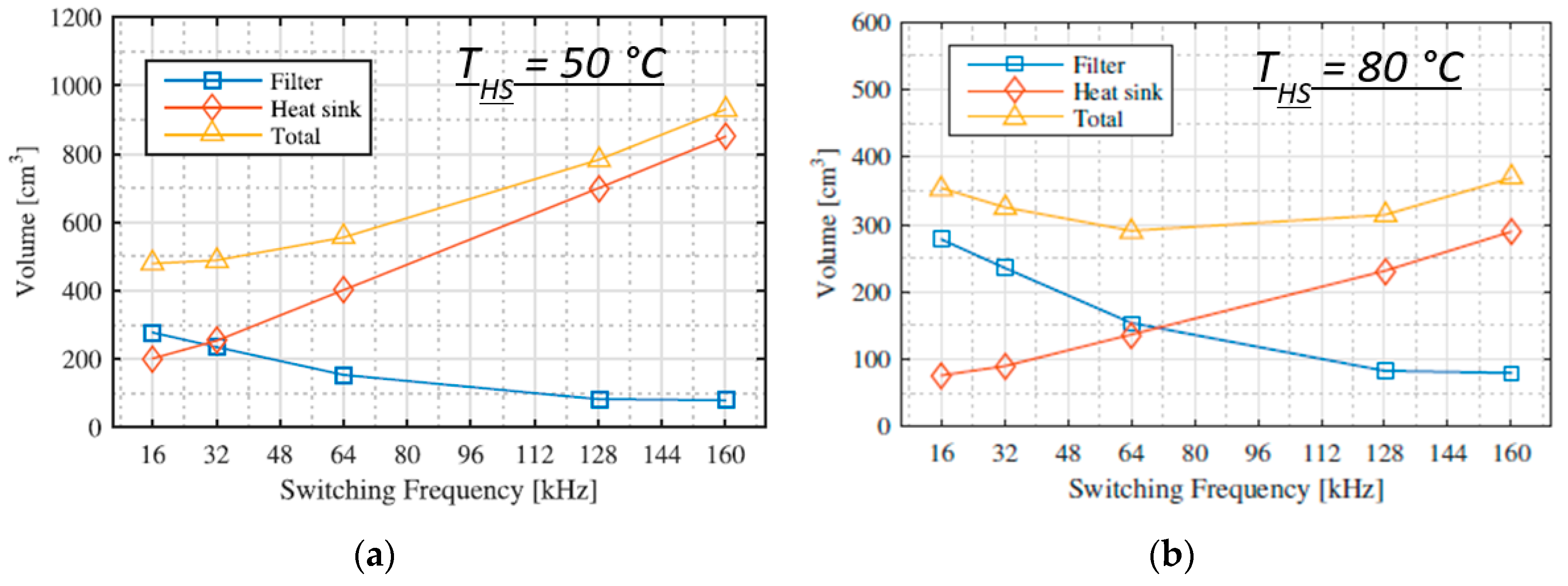 Energies 12 04462 g002 550