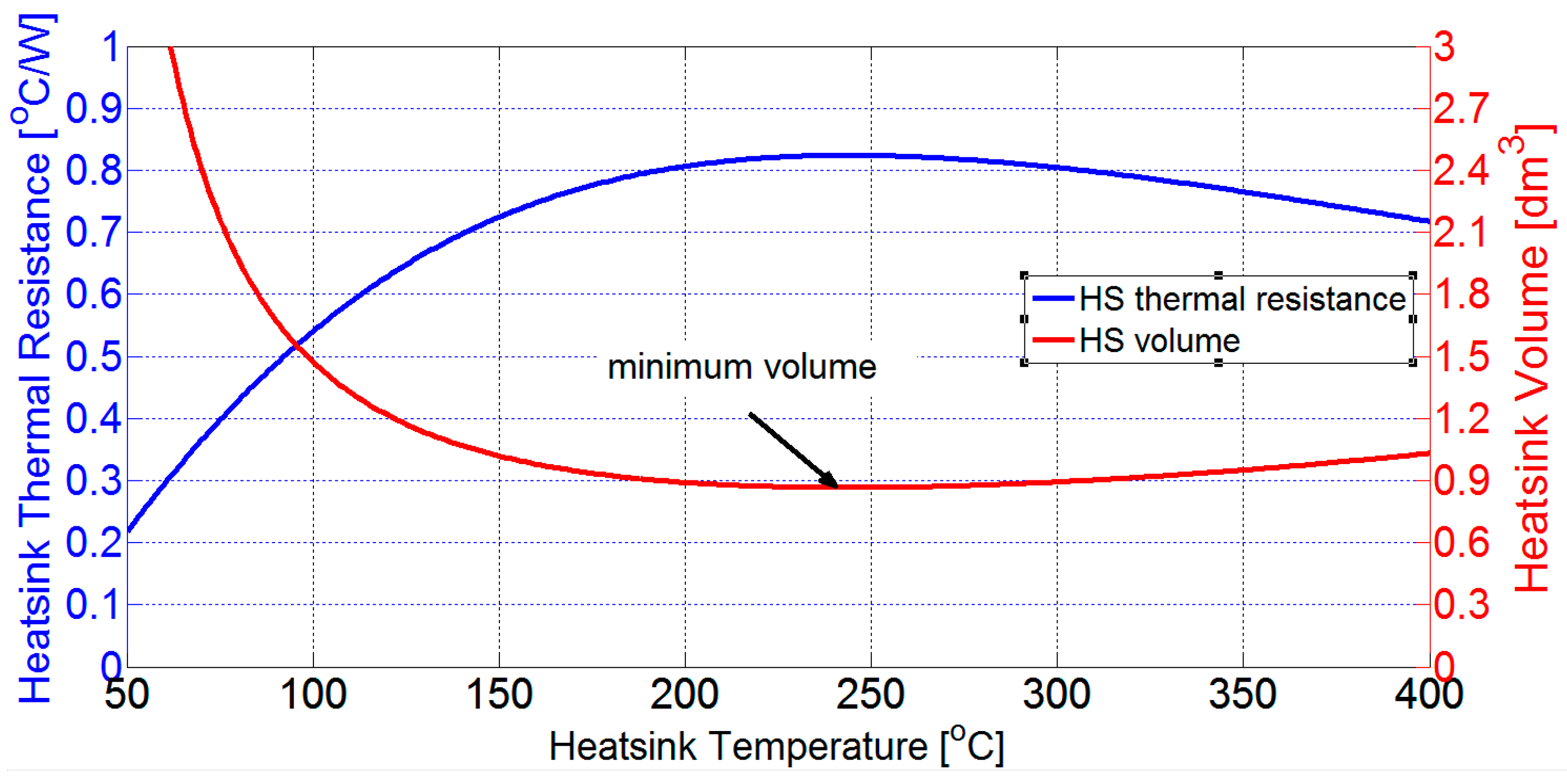 Energies 12 04462 g003 550