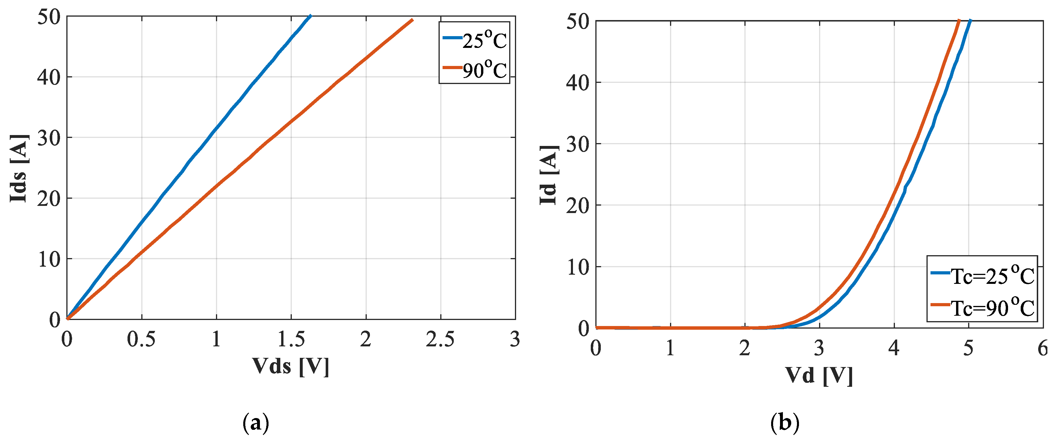 Energies 12 04462 g005 550