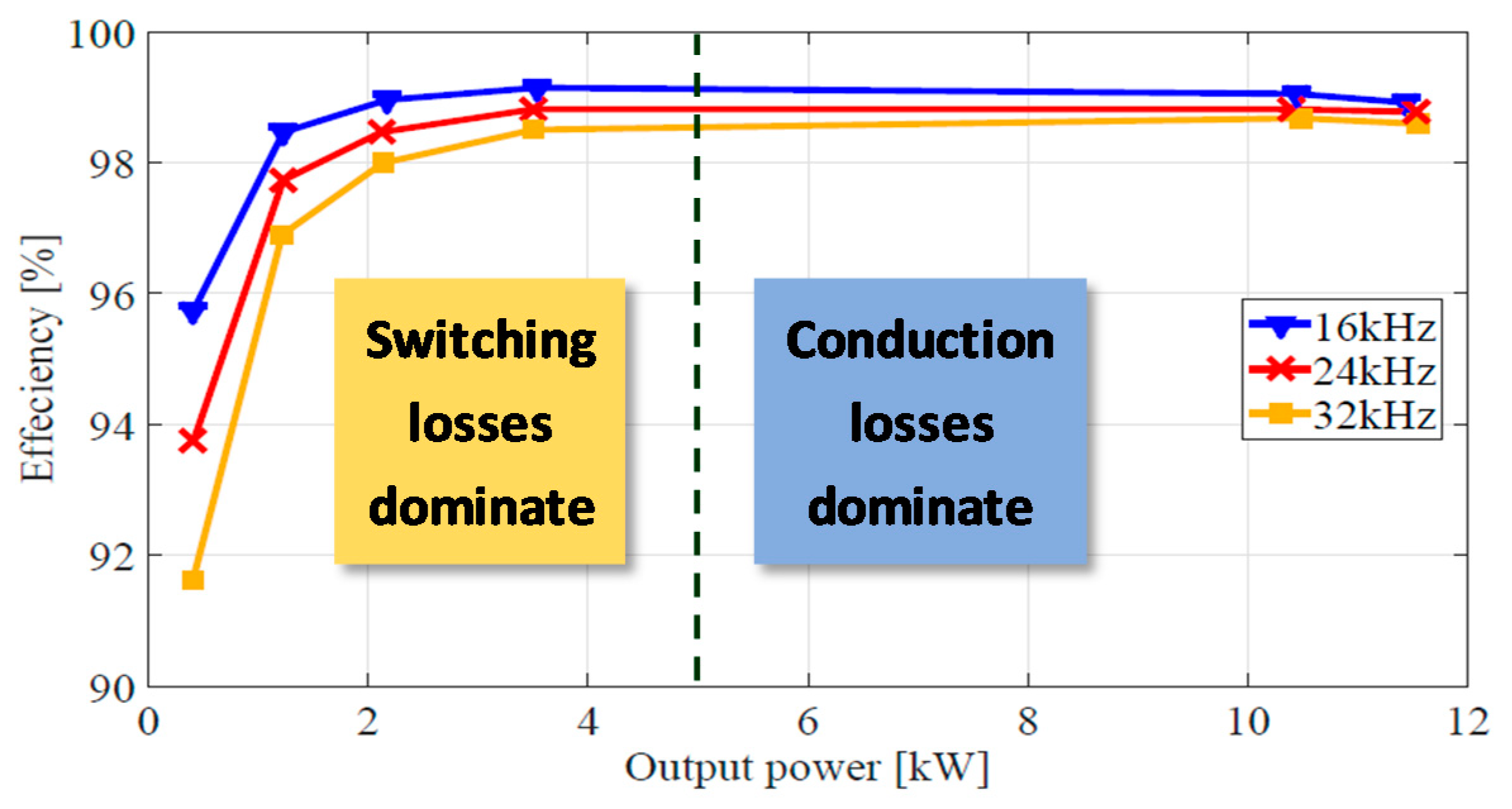 Energies 12 04462 g006 550
