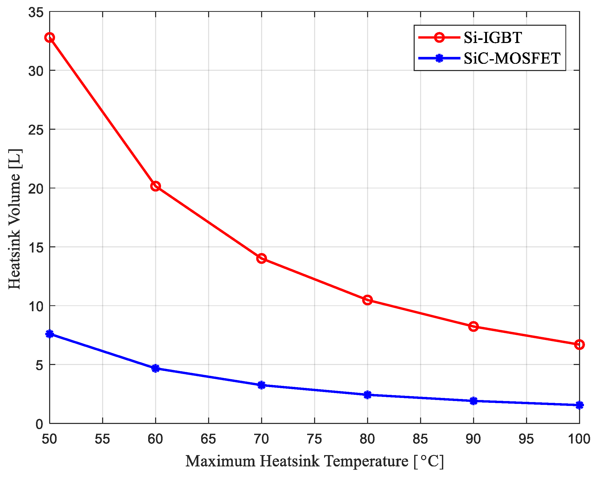 Energies 12 04462 g009 550
