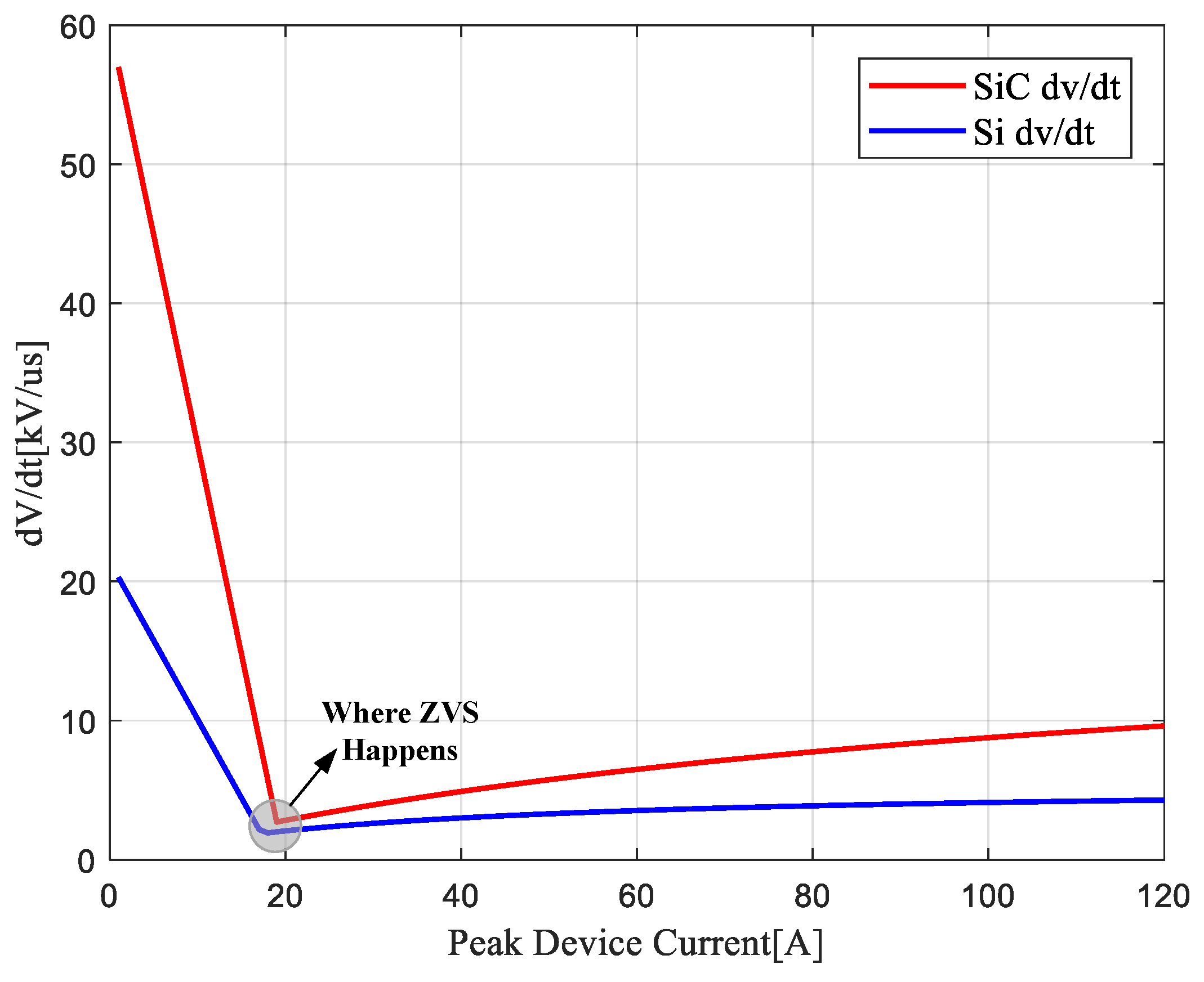 Energies 12 04462 g011 550