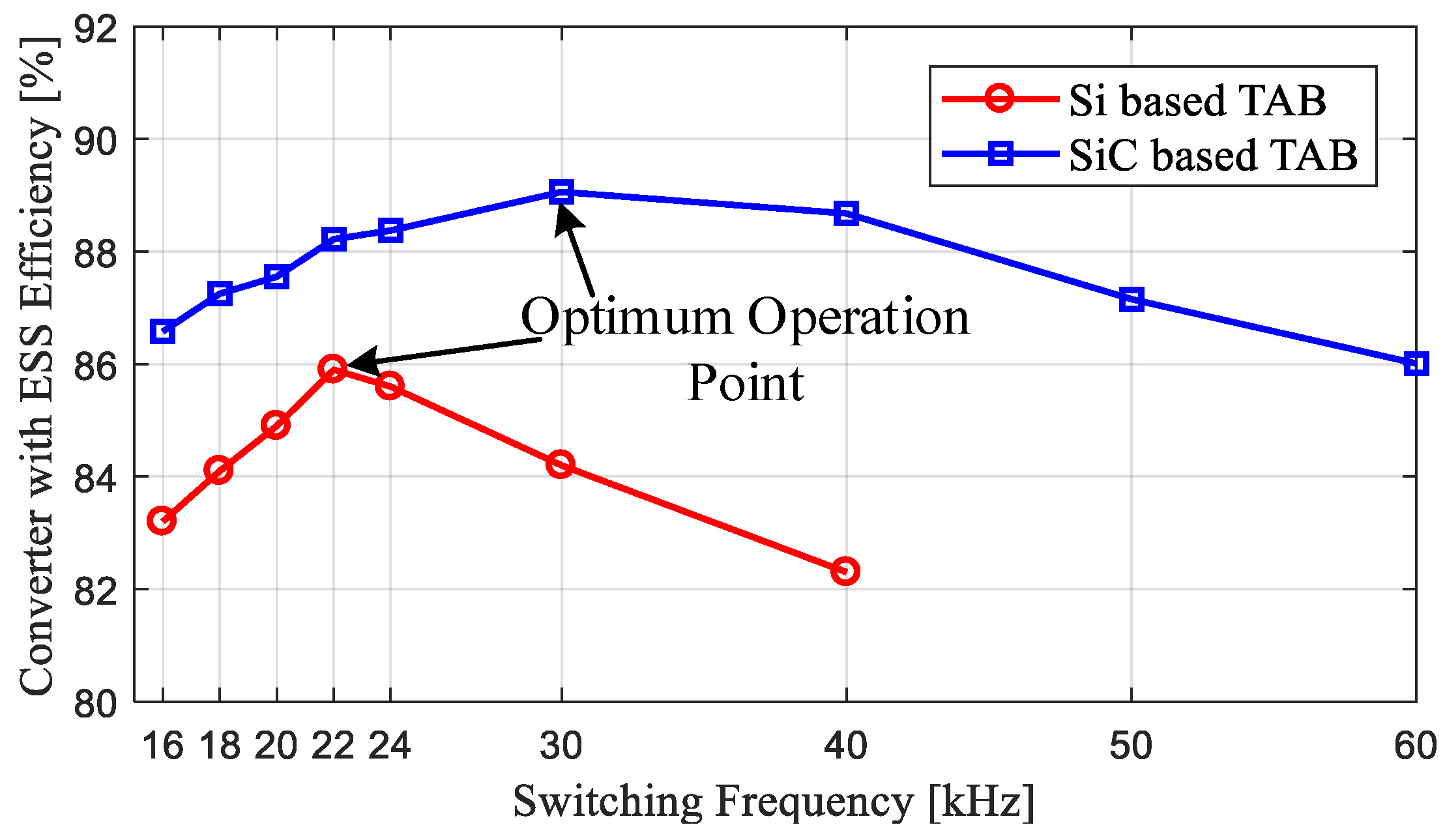 Energies 12 04462 g015 550