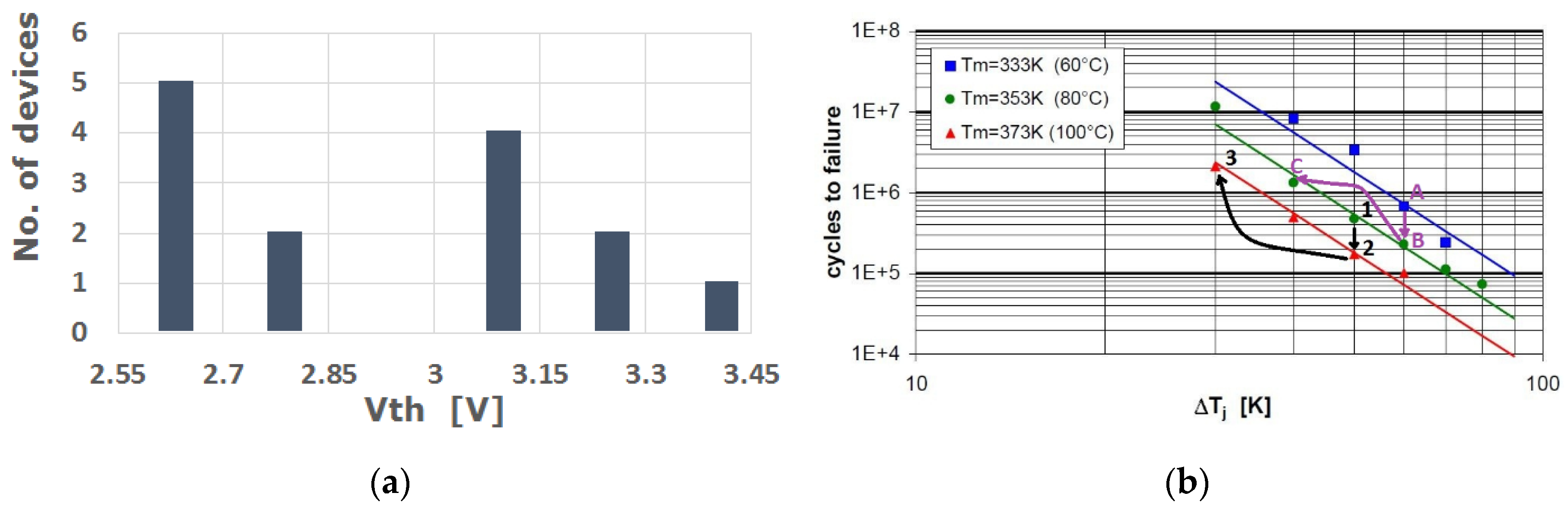 Energies 12 04462 g016 550