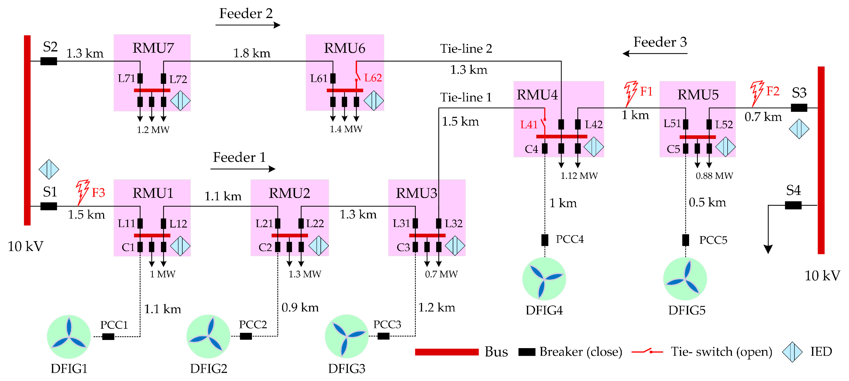 Energies 12 04463 g001 550