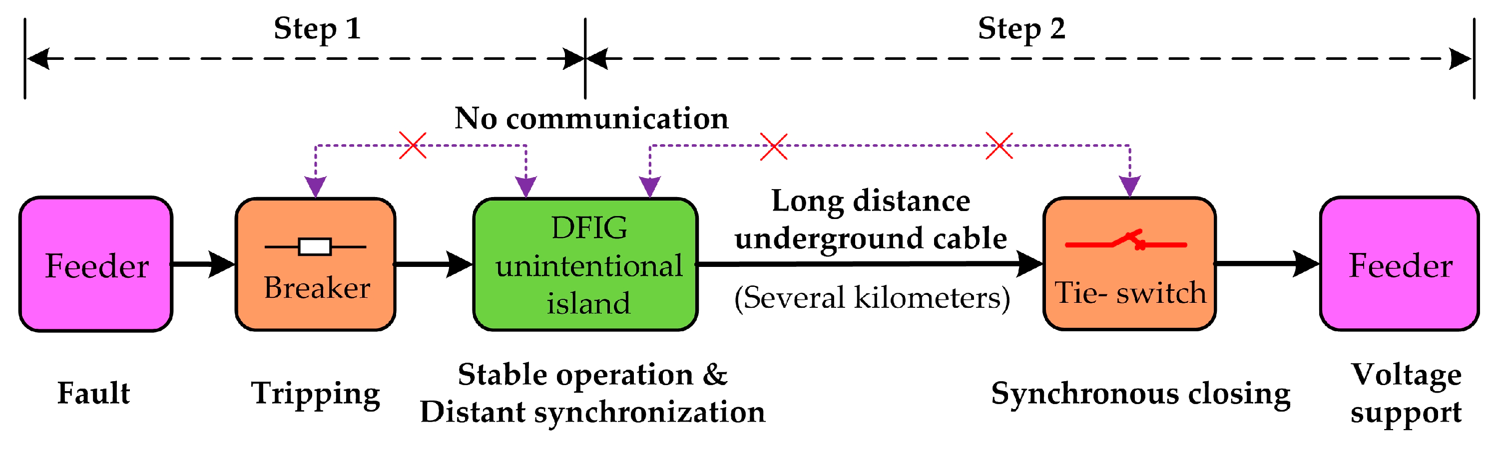 Energies 12 04463 g002 550