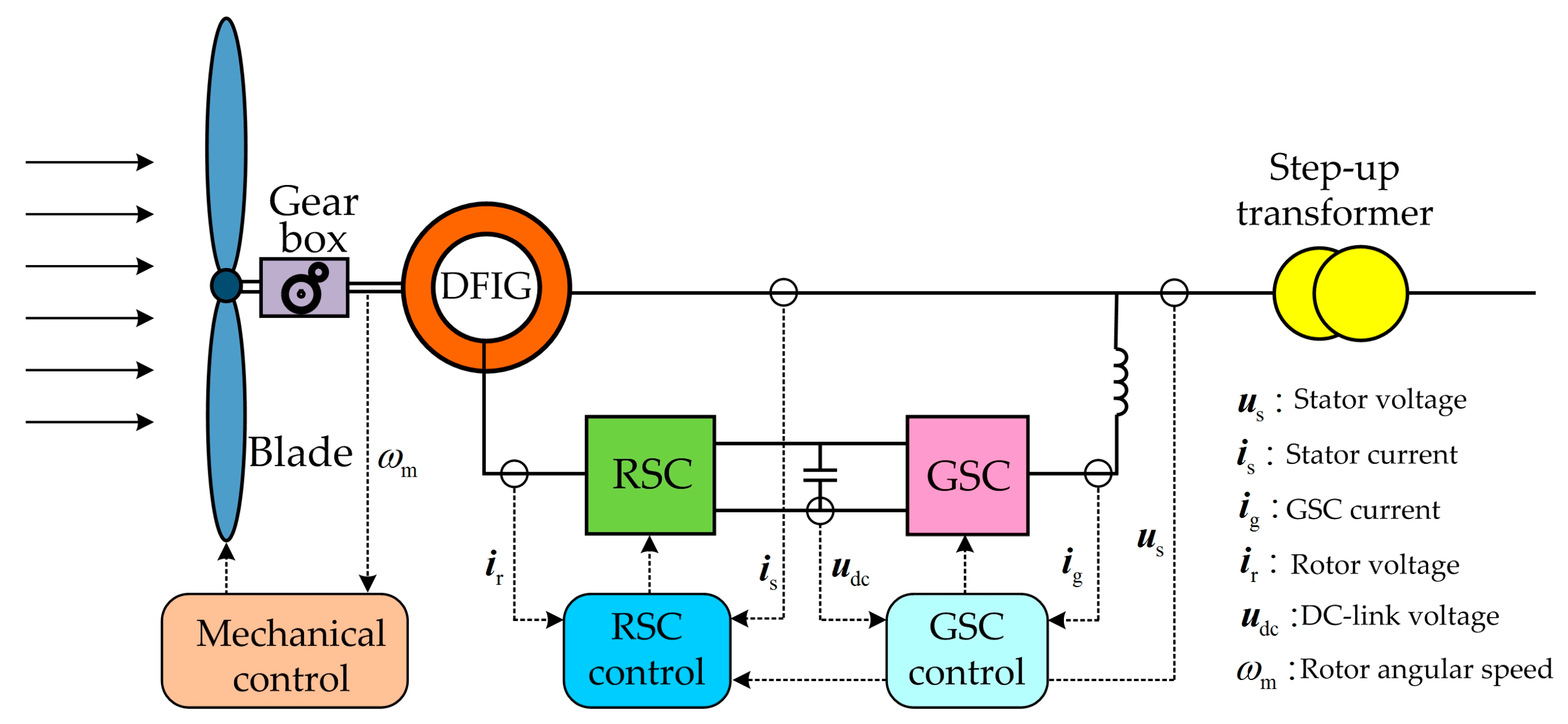Energies 12 04463 g003 550