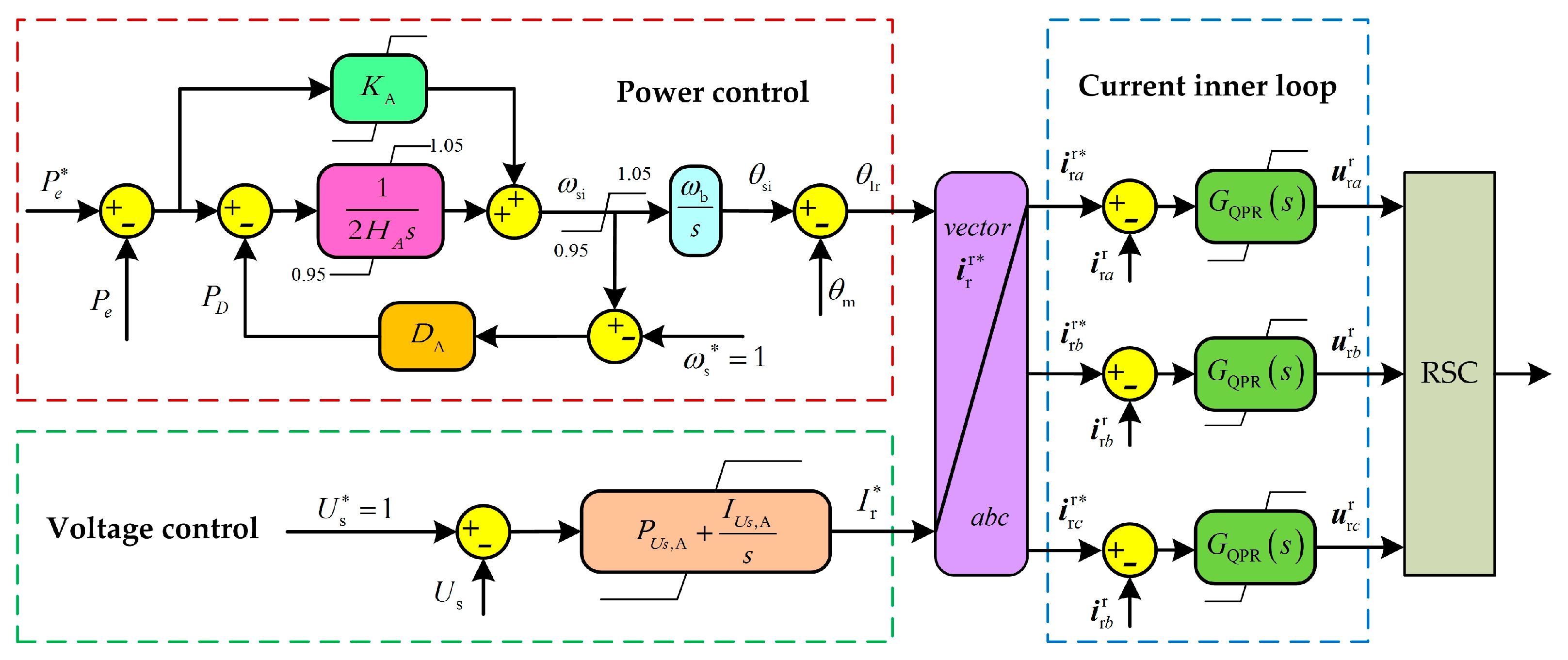 Energies 12 04463 g004 550