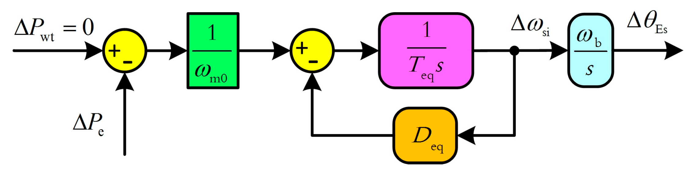 Energies 12 04463 g006 550