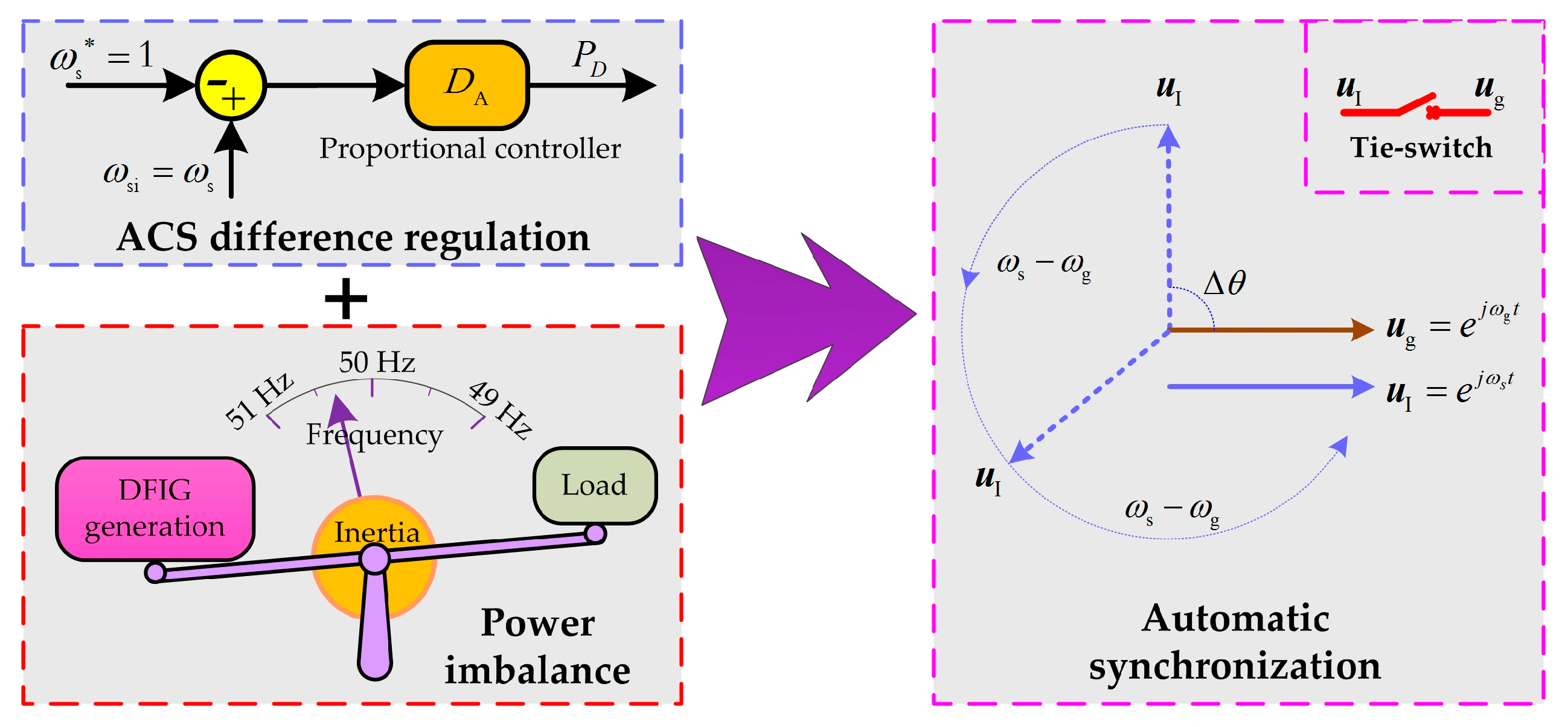 Energies 12 04463 g008 550
