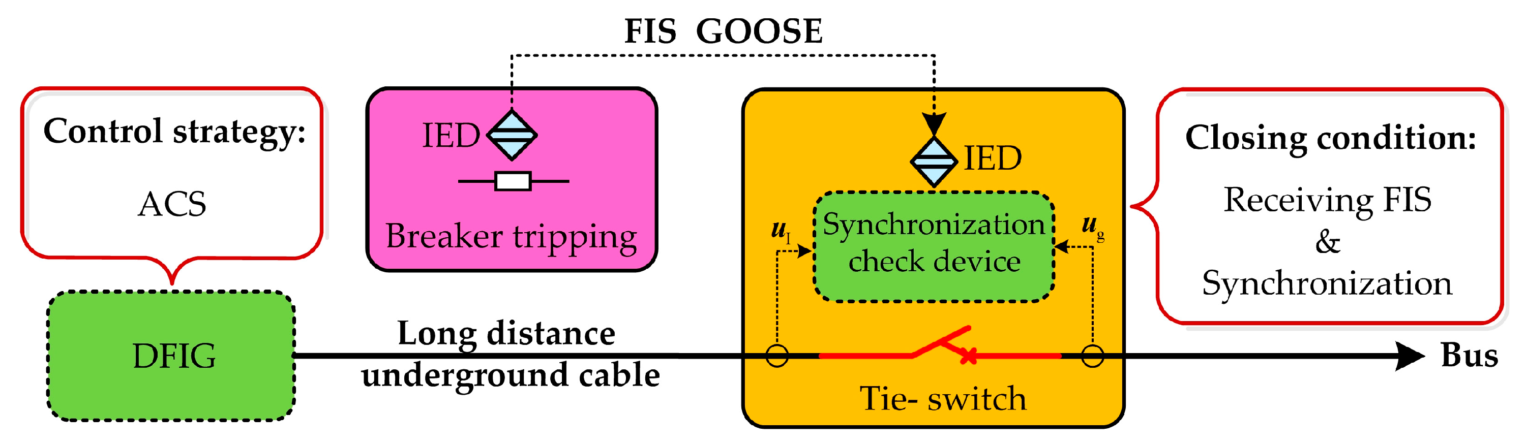 Energies 12 04463 g009 550