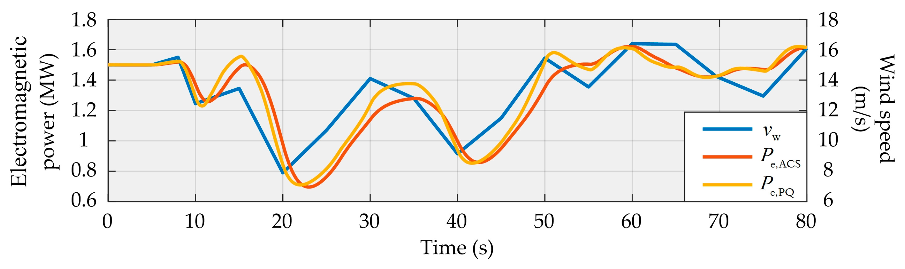 Energies 12 04463 g010 550