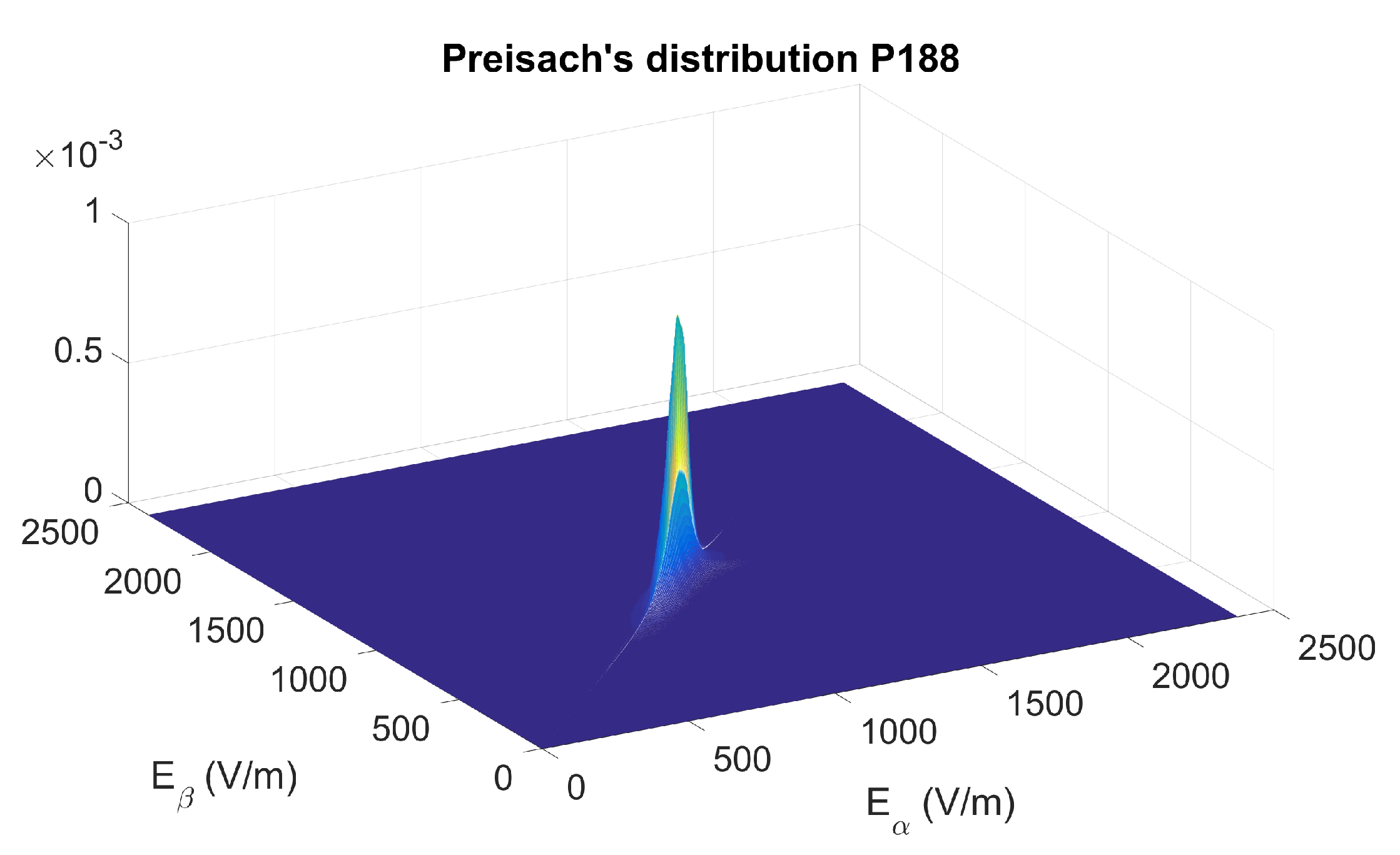 Energies Free Full Text Simulation Of Synchronized Switching