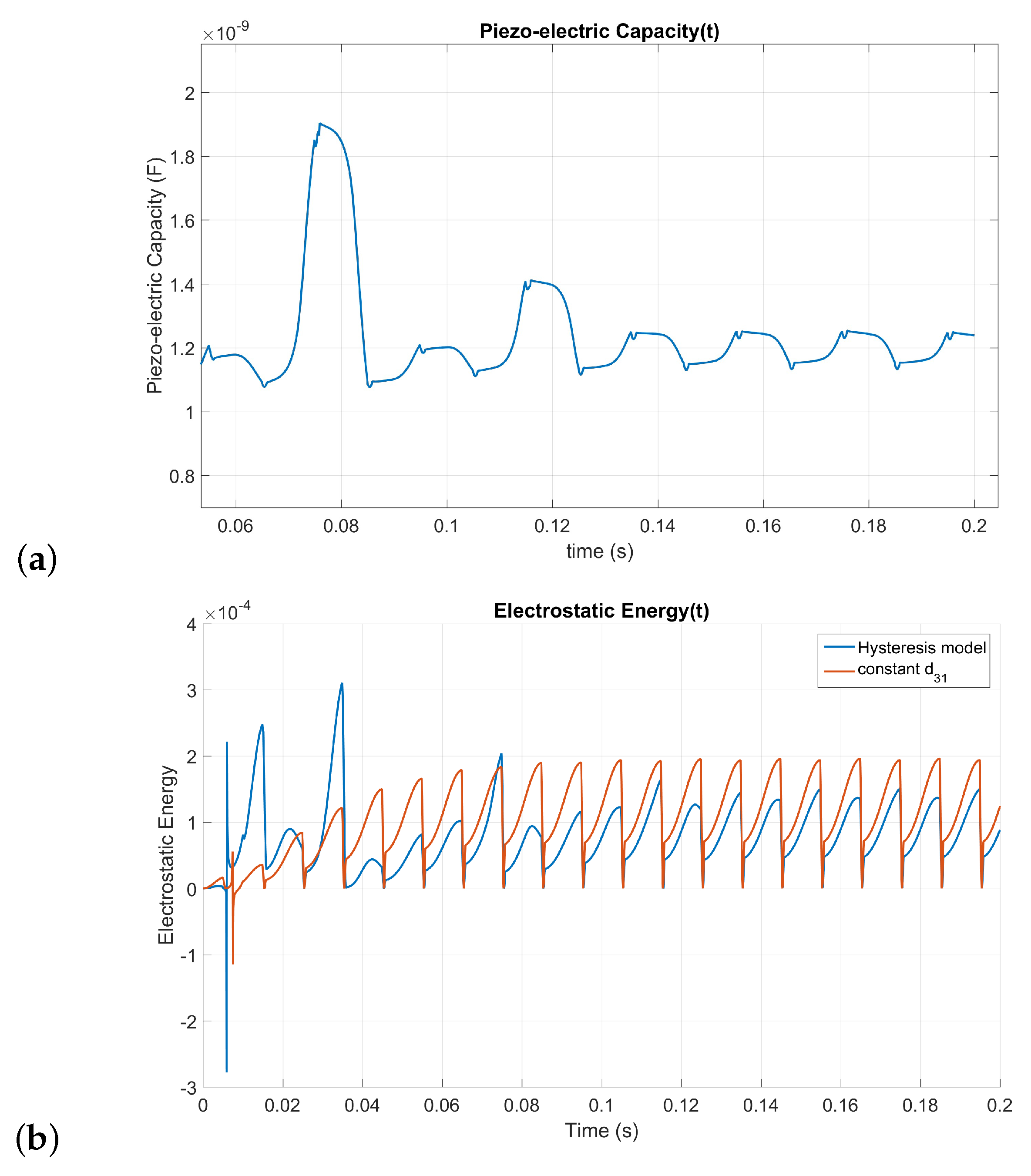 Energies 12 04466 g007 Energies 12 04466 g007