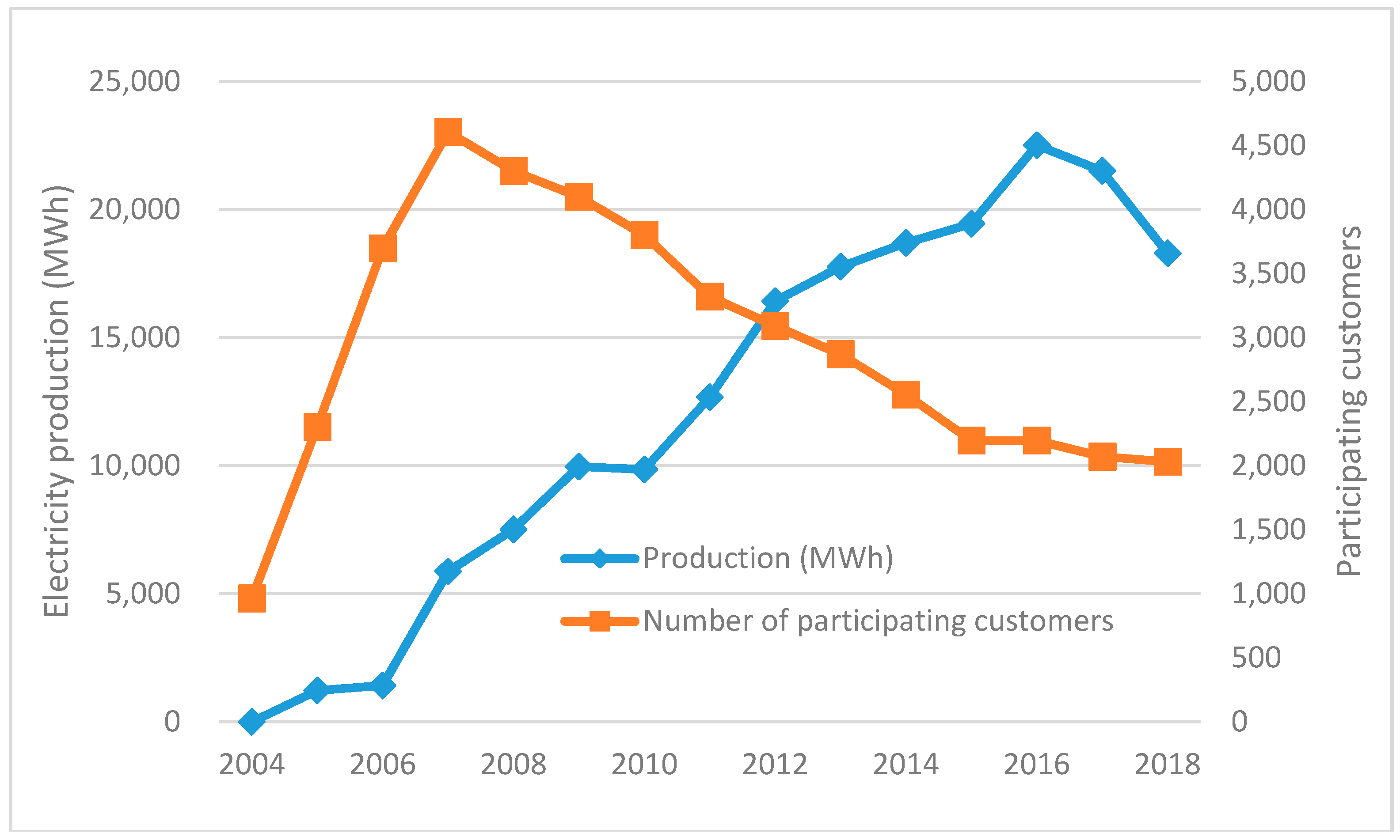 Energies 12 04467 g001