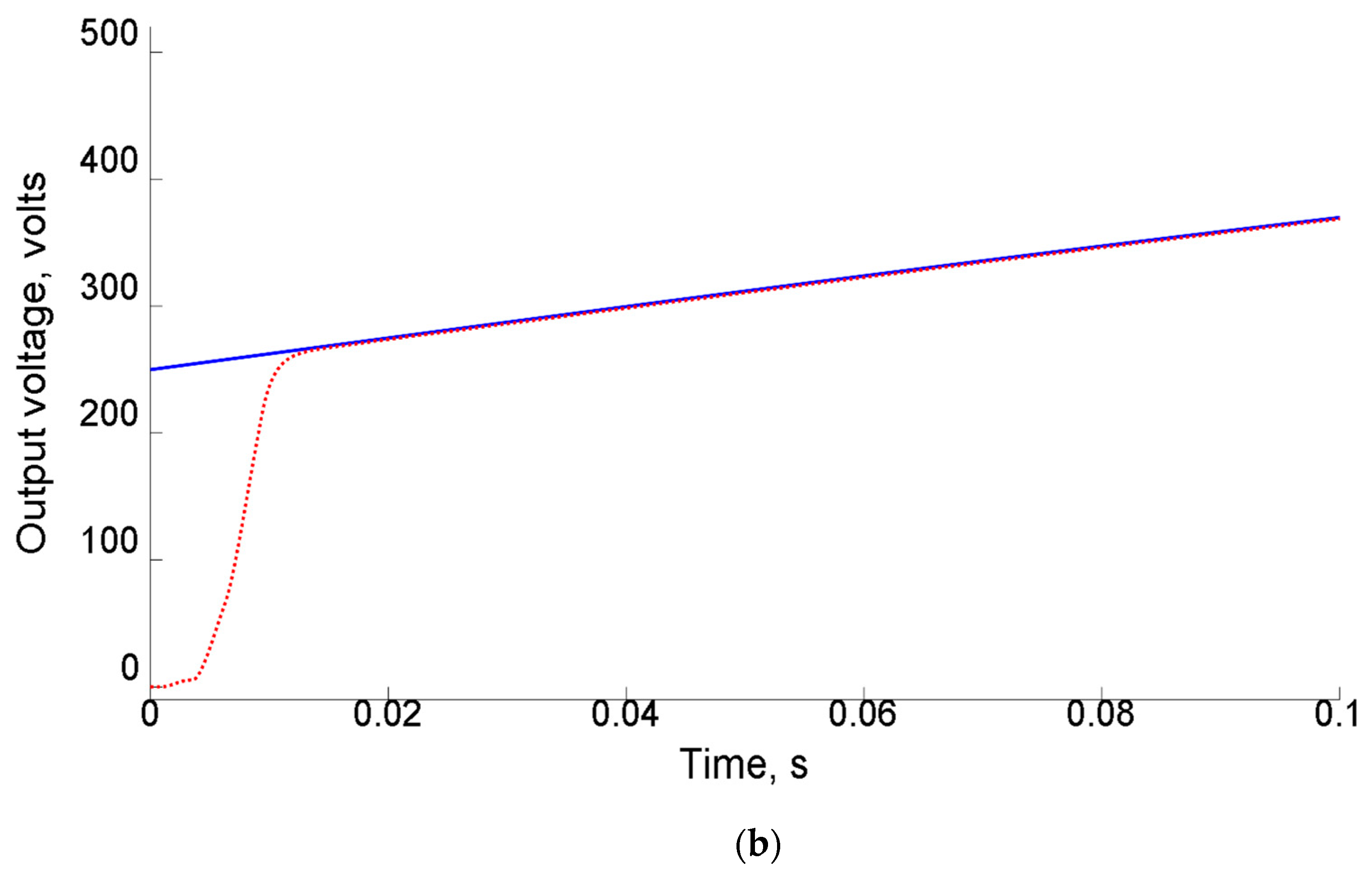 Energies 12 04468 g003b 550